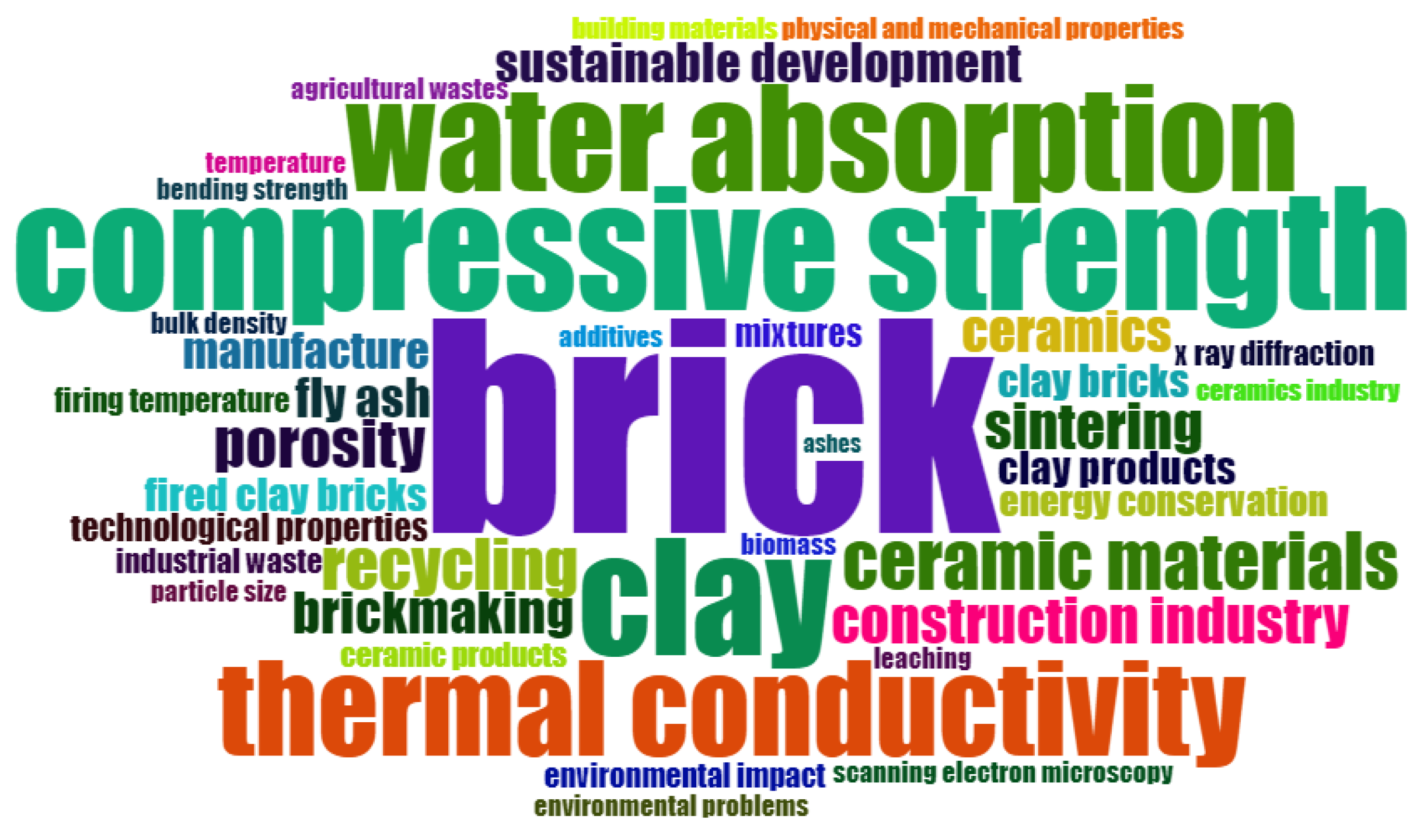 Sustainability 16 11274 g007 Sustainability 16 11274 g007