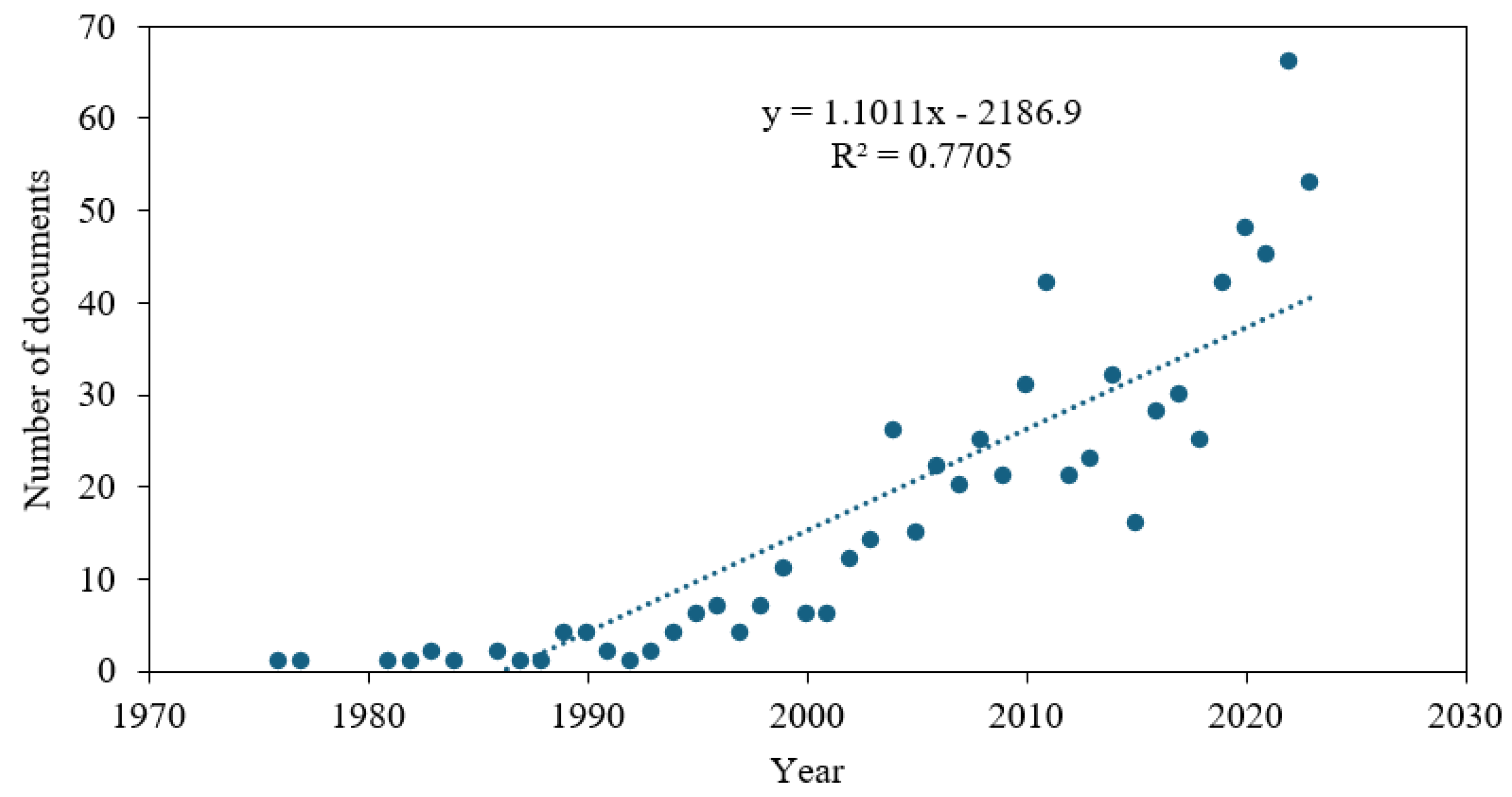 Sustainability 16 11274 g009 Sustainability 16 11274 g009