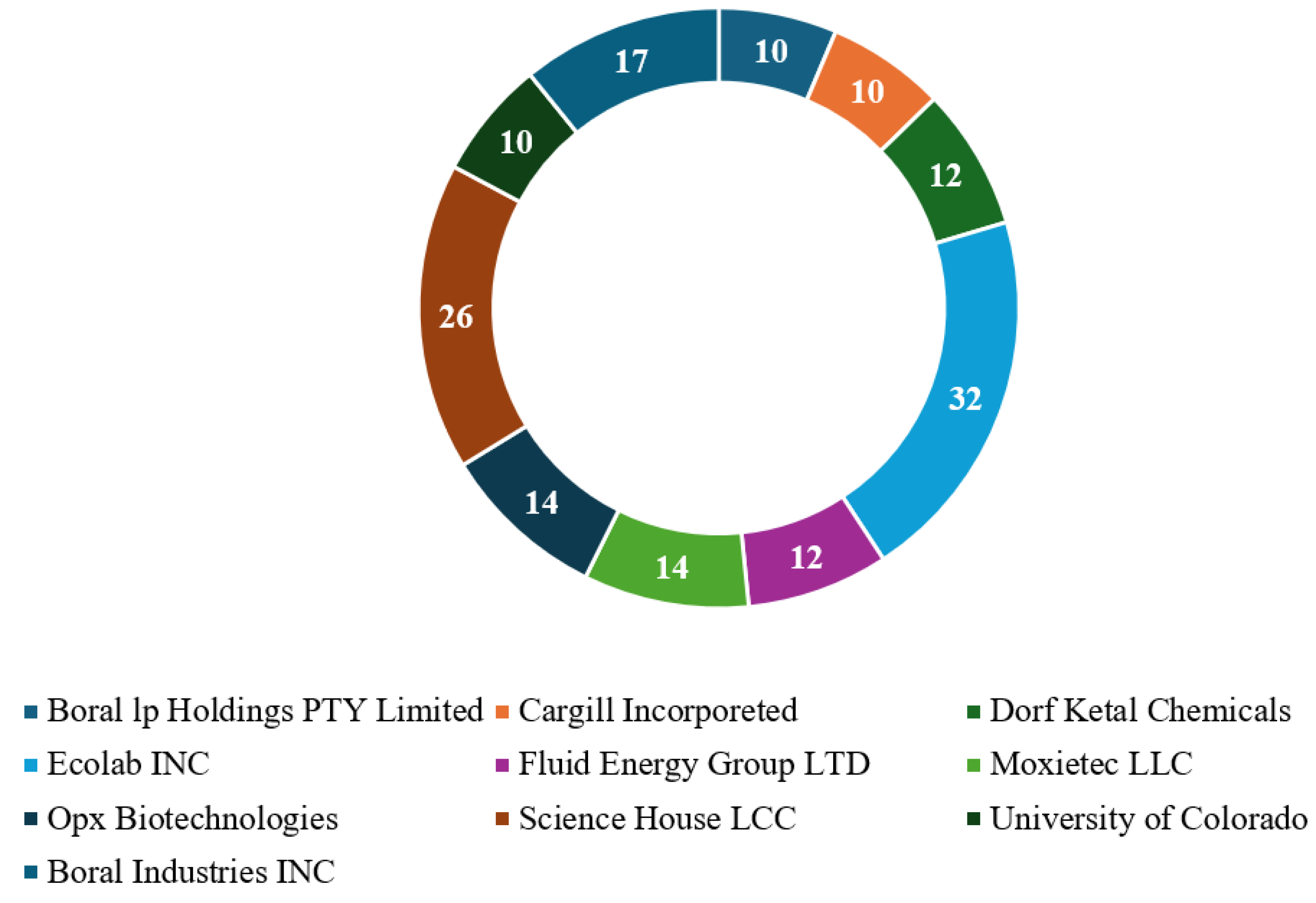 Sustainability 16 11274 g013 Sustainability 16 11274 g013