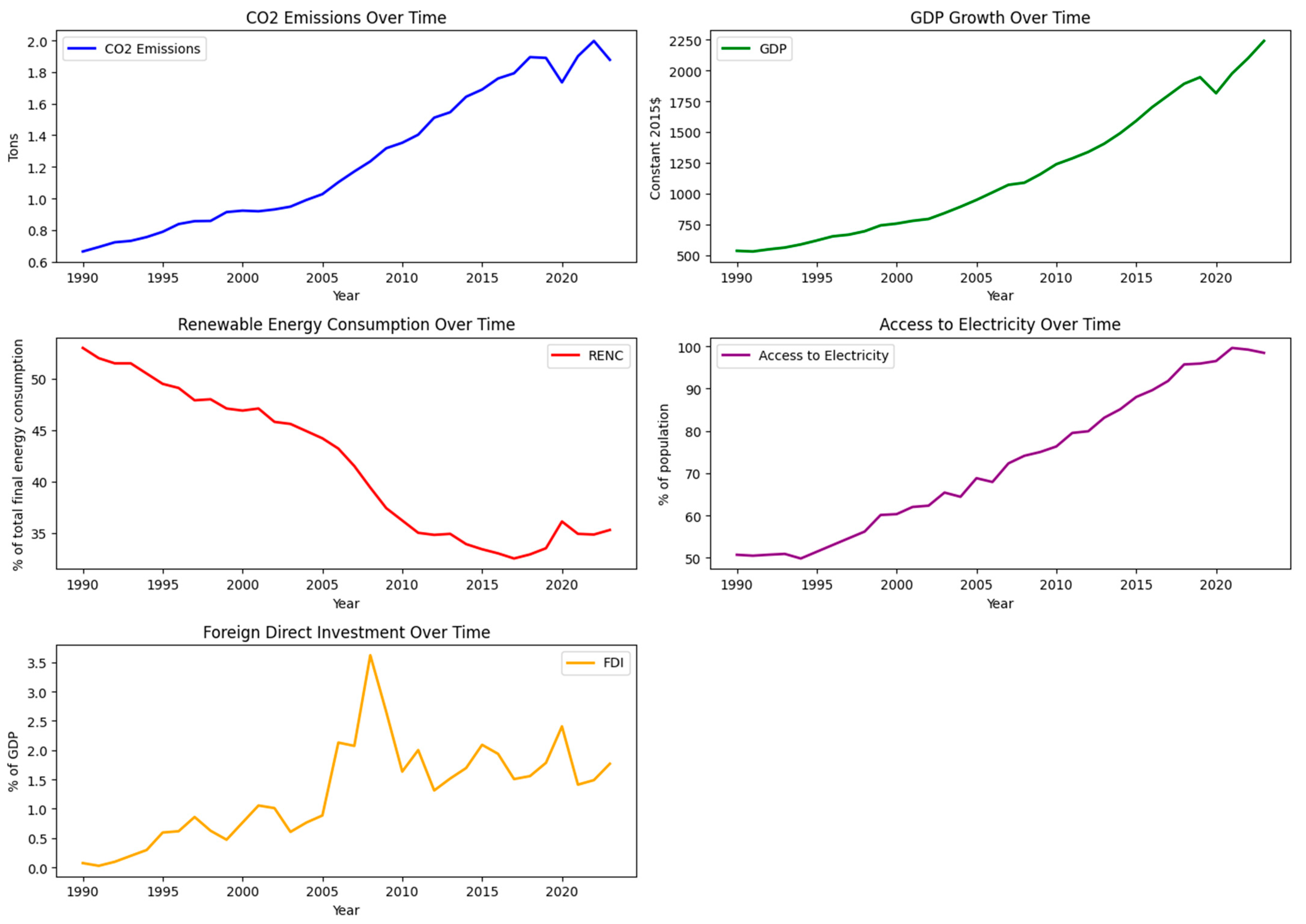 Sustainability 16 11278 g001
