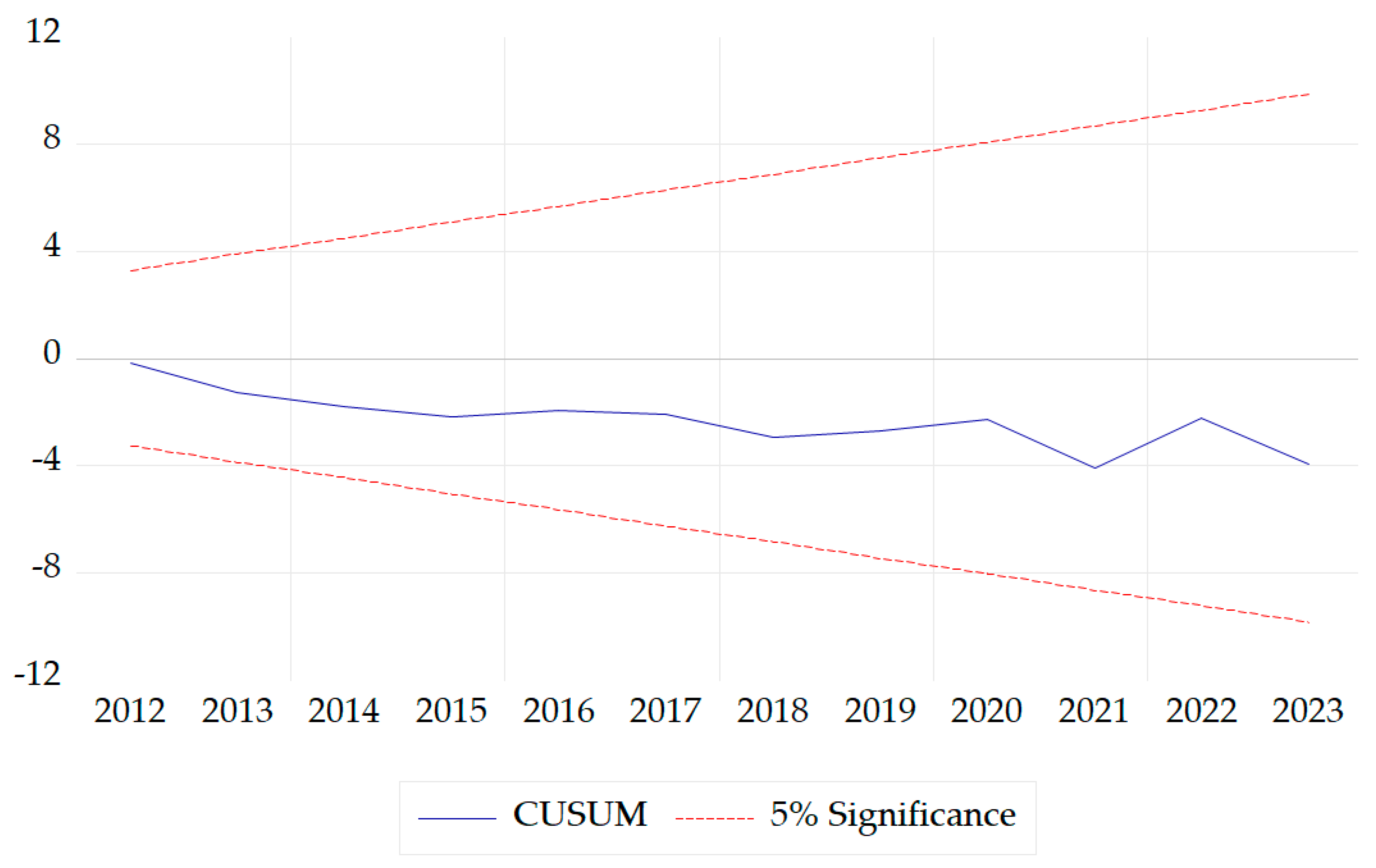 Sustainability 16 11278 g003
