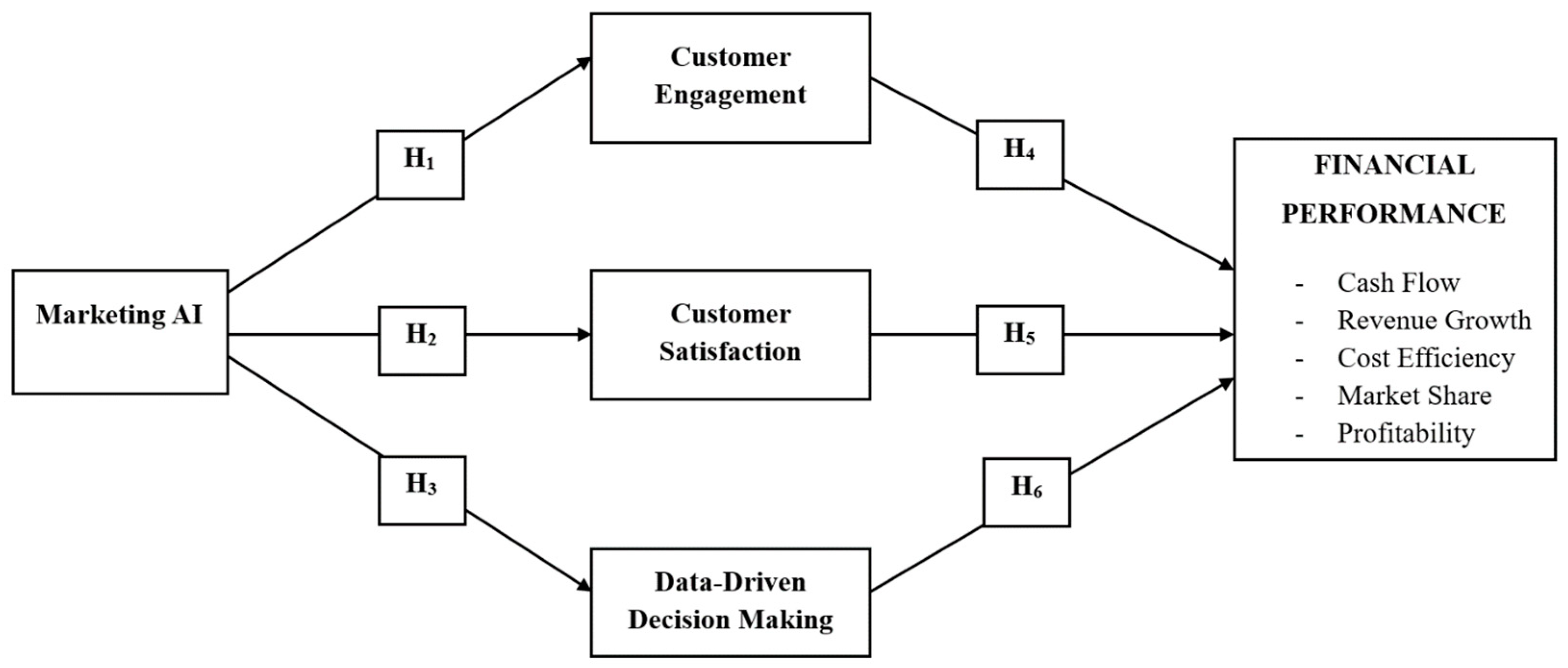 Sustainability 16 11279 g001