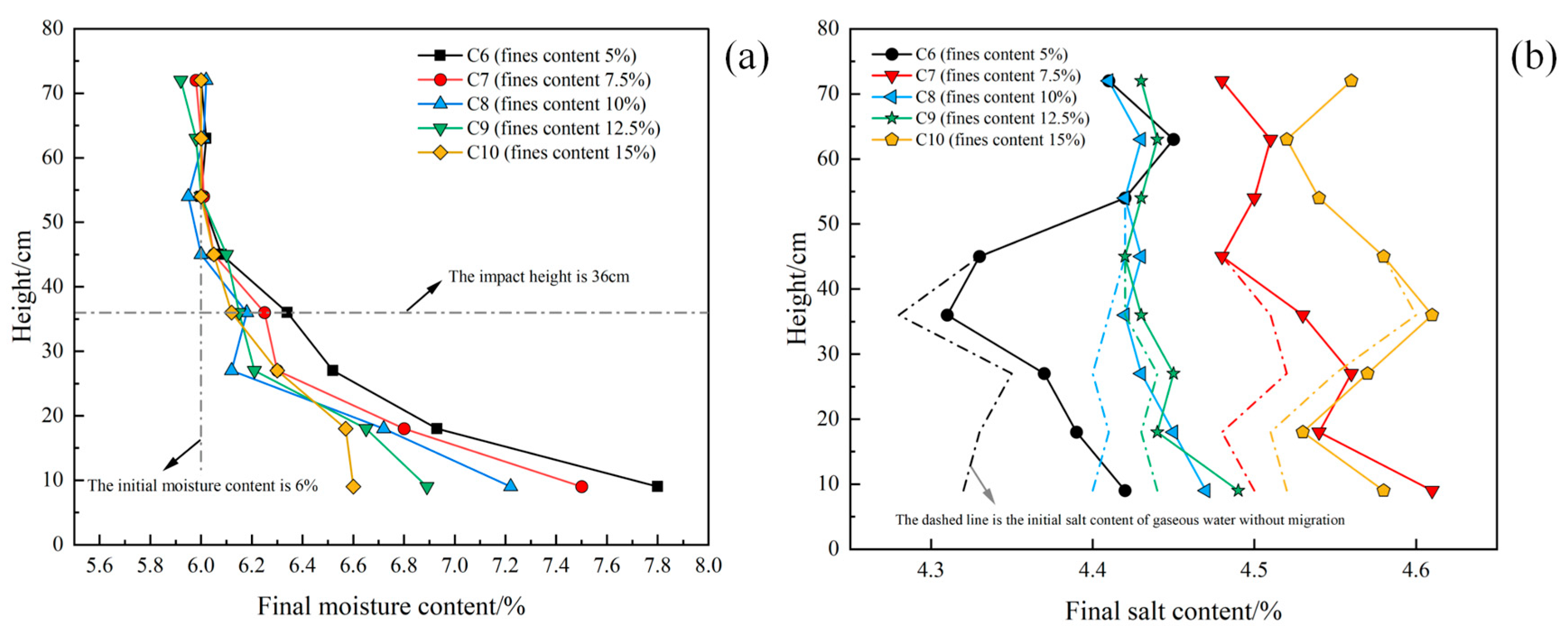 Sustainability 16 11280 g006