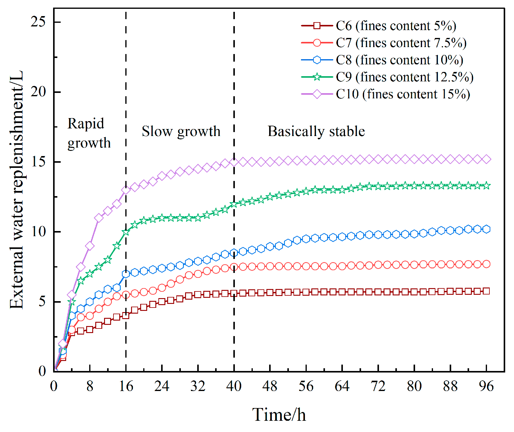 Sustainability 16 11280 g010