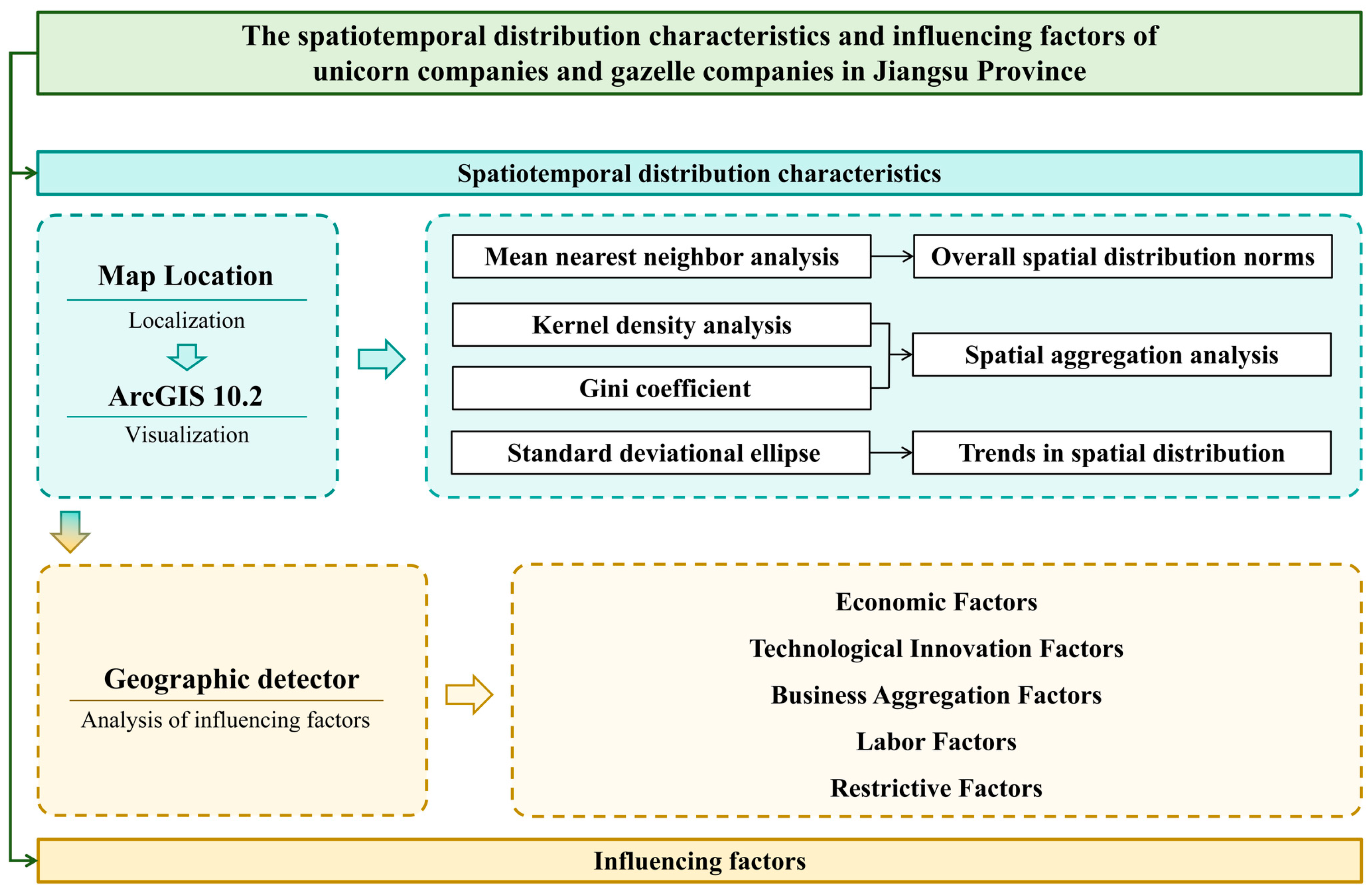 Sustainability 16 11281 g002