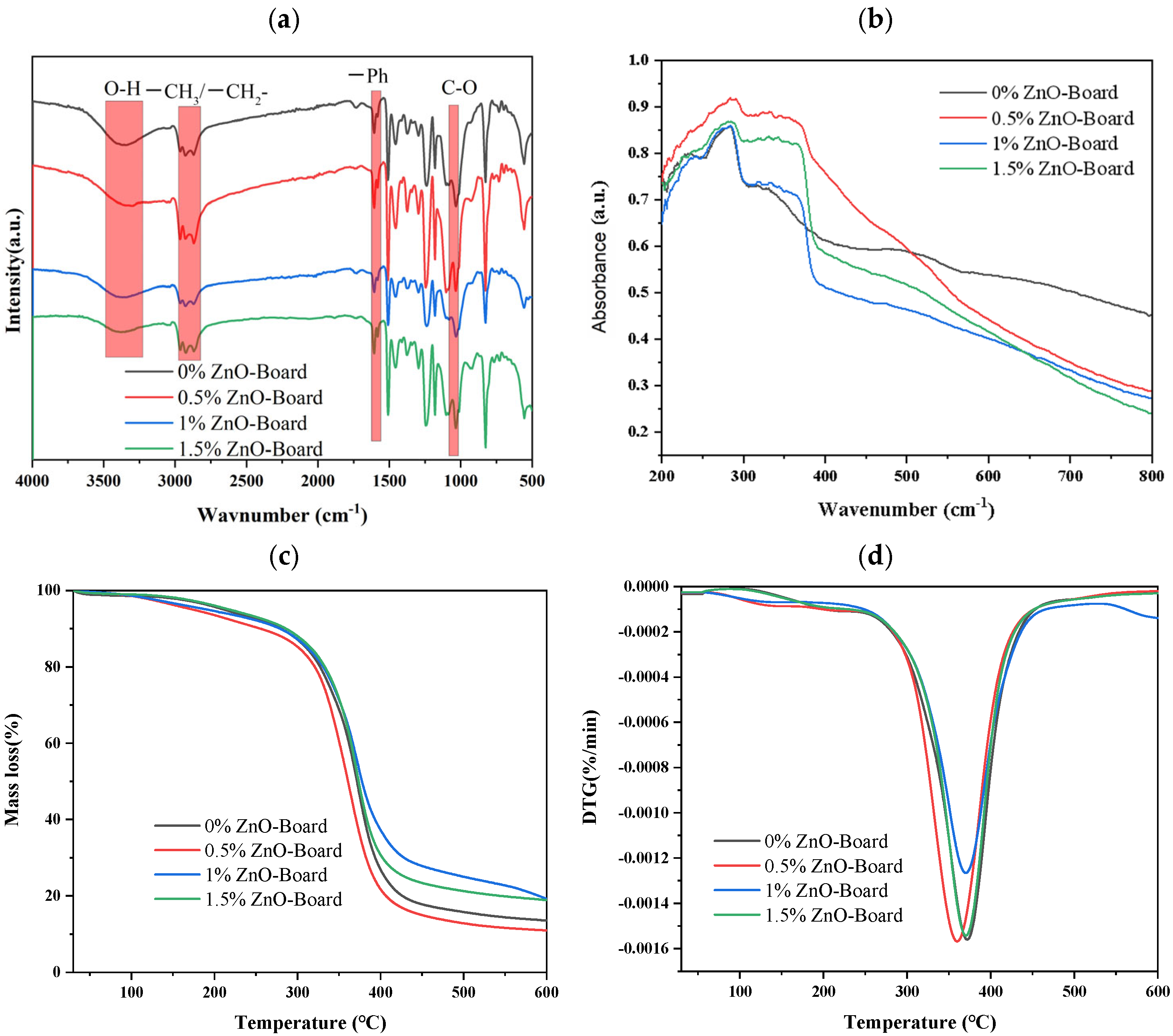 Sustainability 16 11282 g003 Sustainability 16 11282 g003