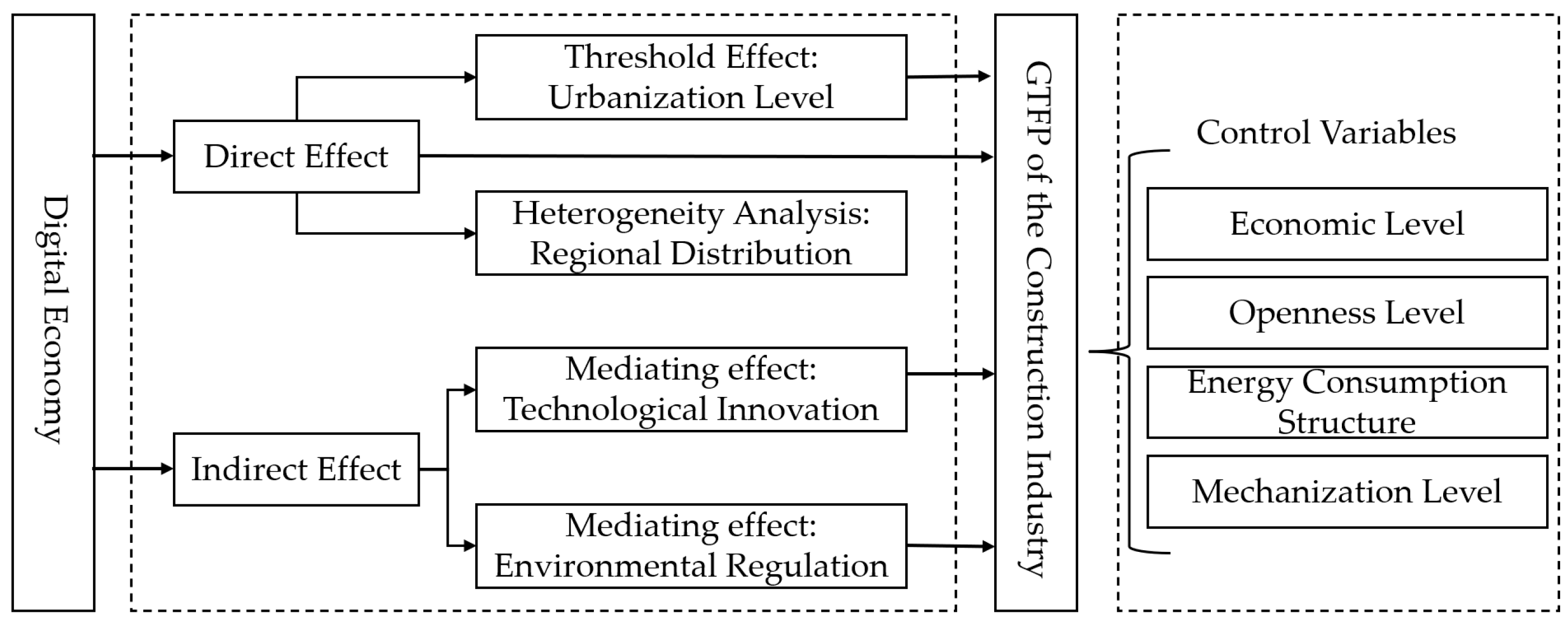 Sustainability 16 11283 g001