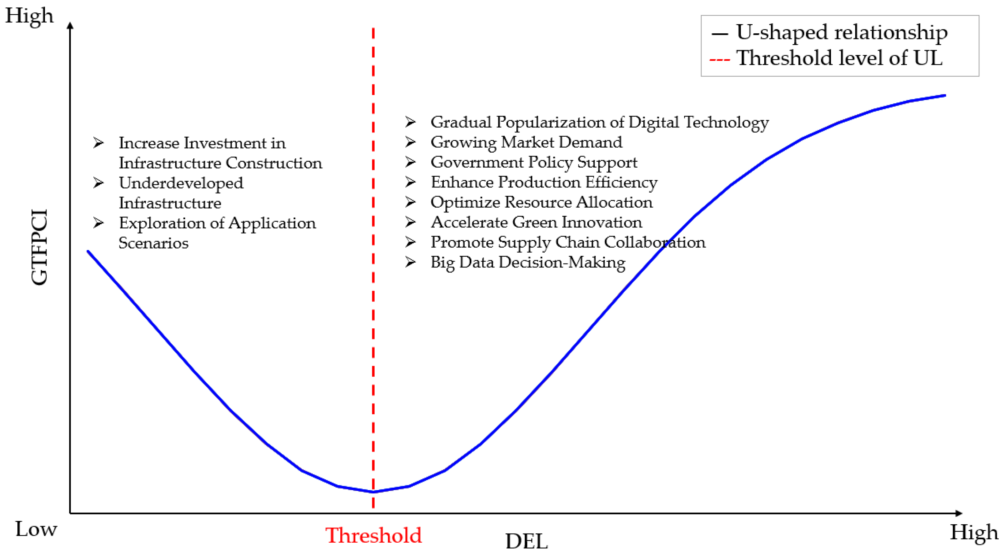 Sustainability 16 11283 g002