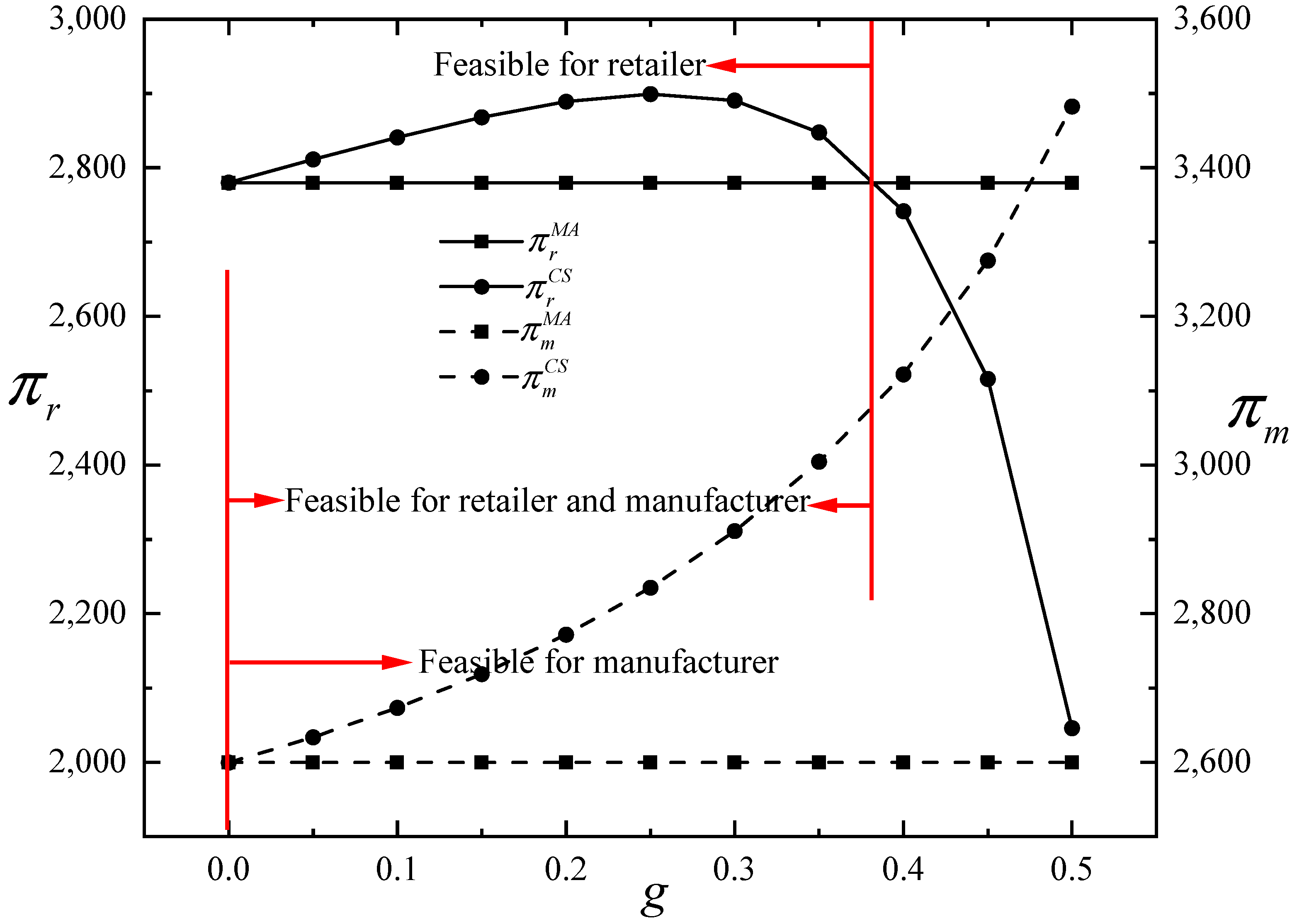 Sustainability 16 11284 g003