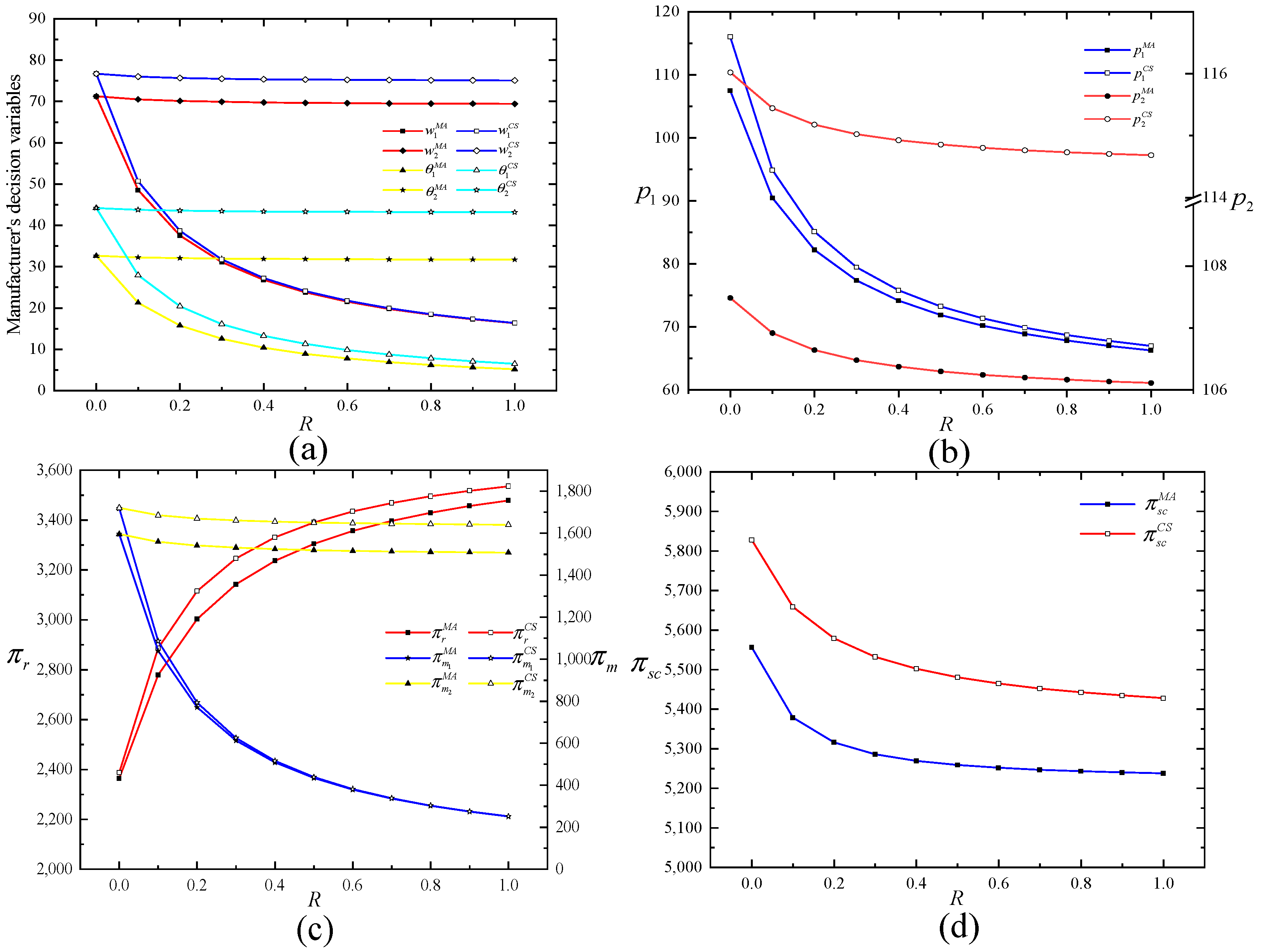 Sustainability 16 11284 g004