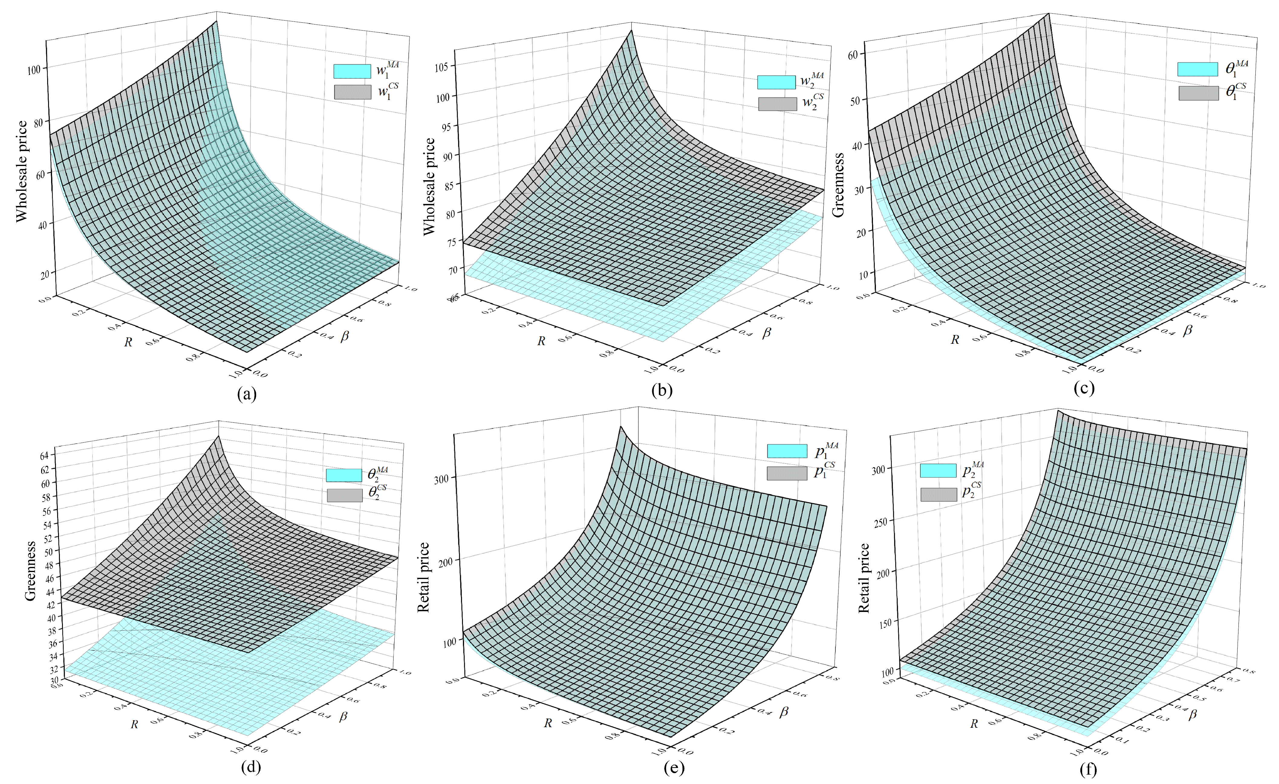Sustainability 16 11284 g005