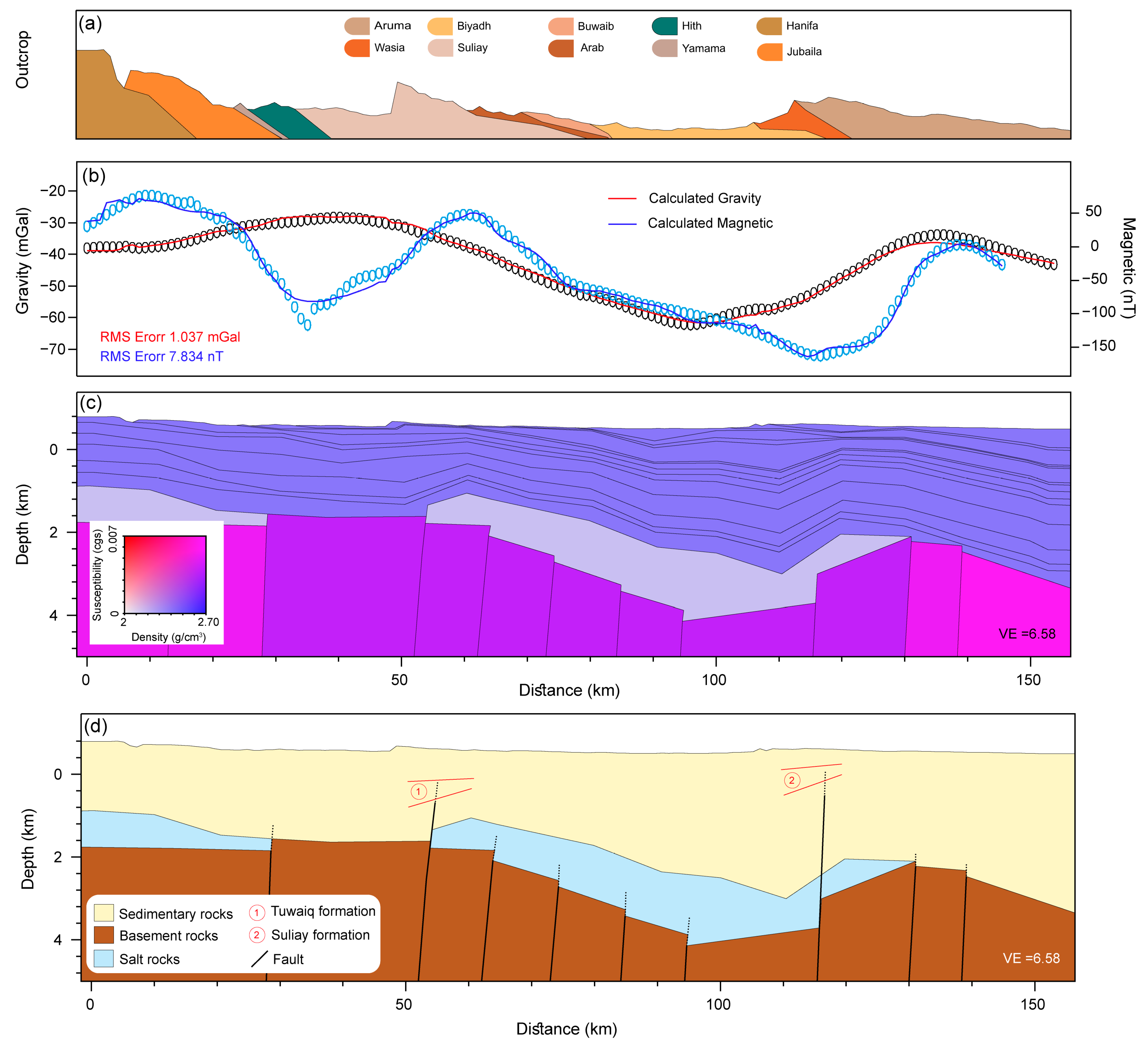 Sustainability 16 11286 g007