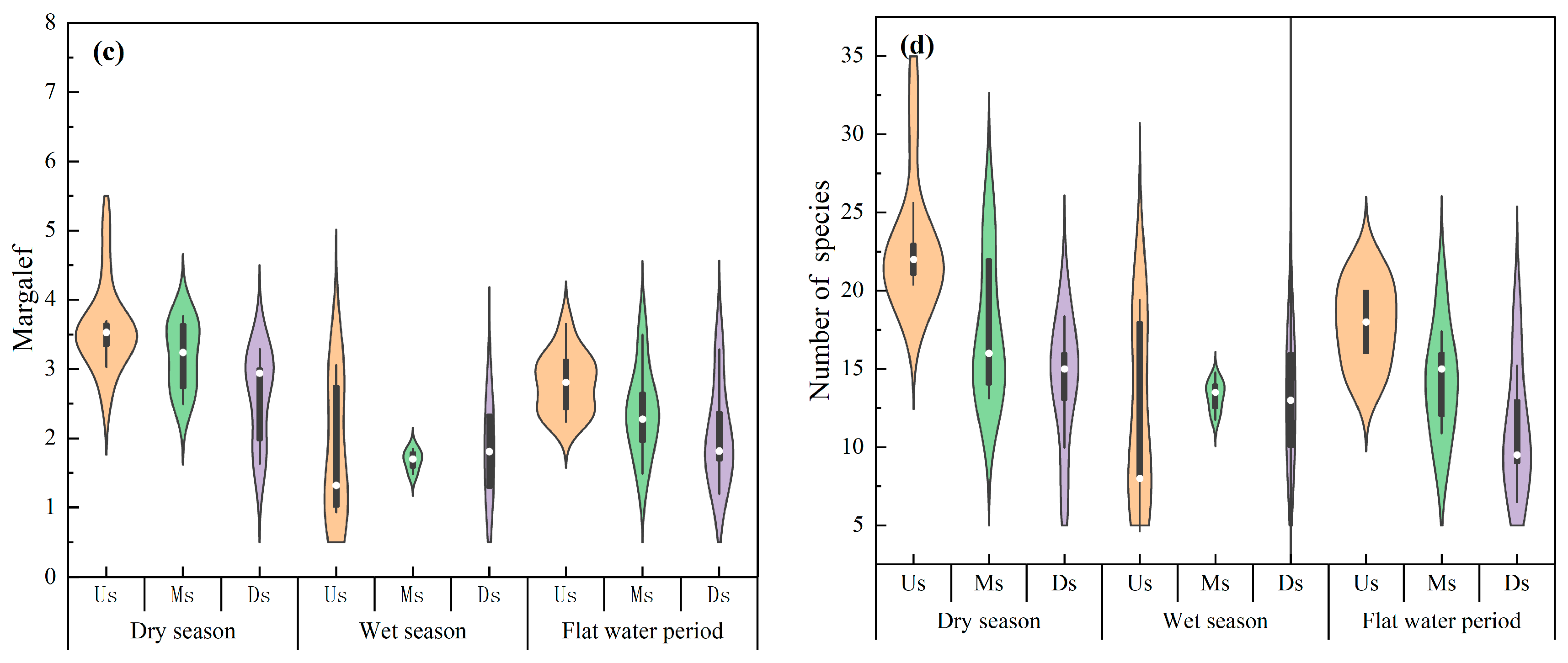 Sustainability 16 11287 g005b