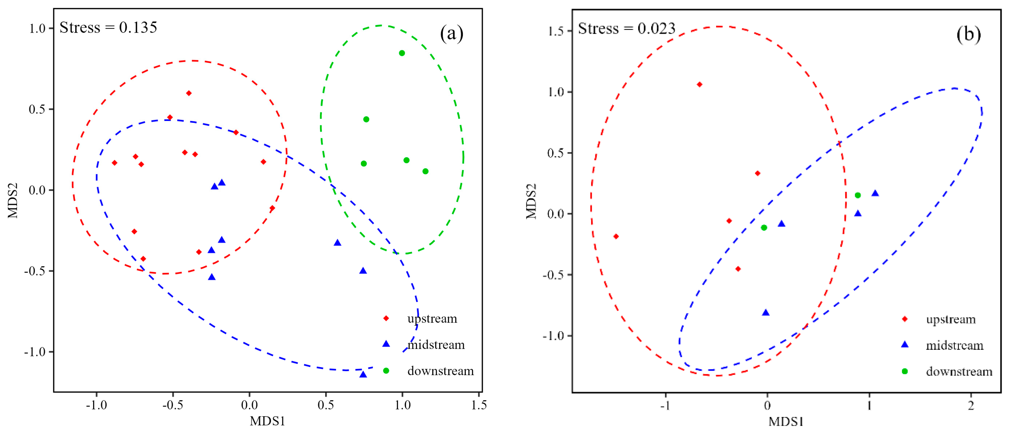 Sustainability 16 11287 g006a