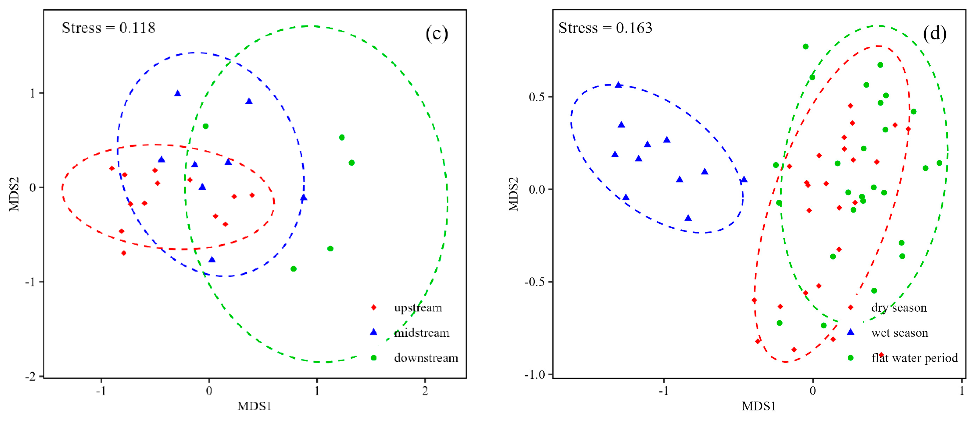 Sustainability 16 11287 g006b