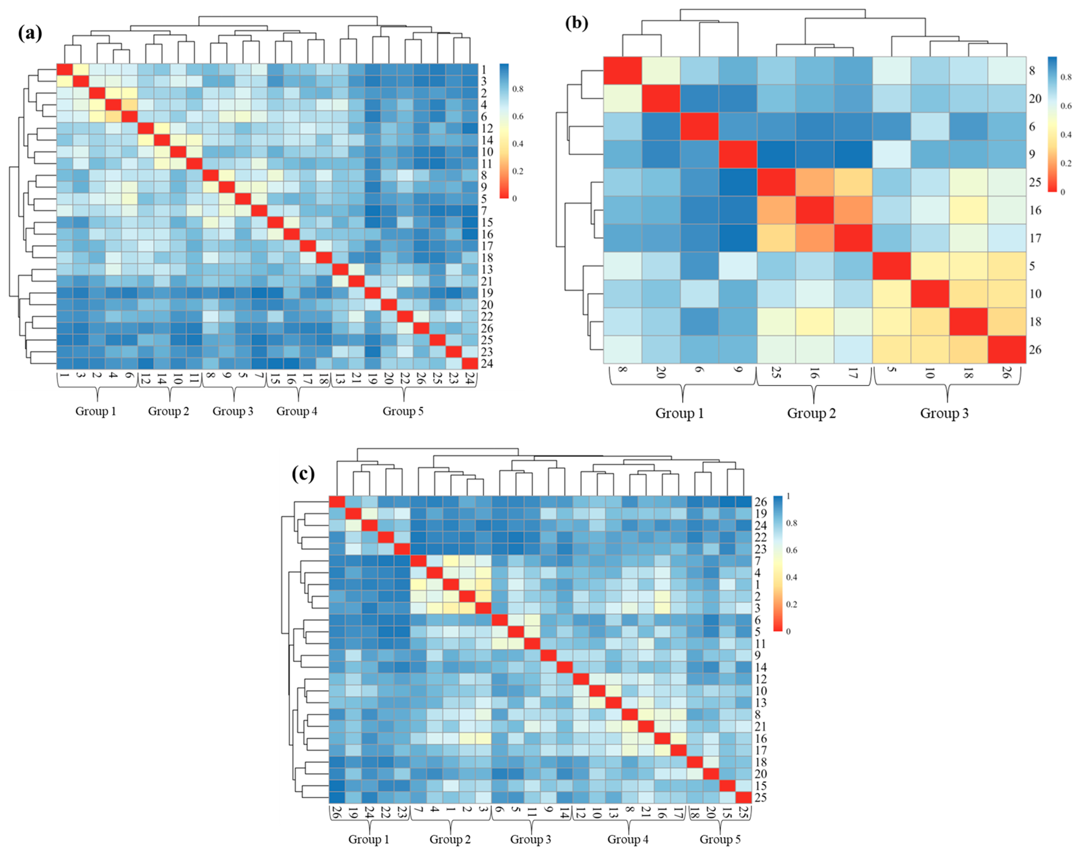 Sustainability 16 11287 g007