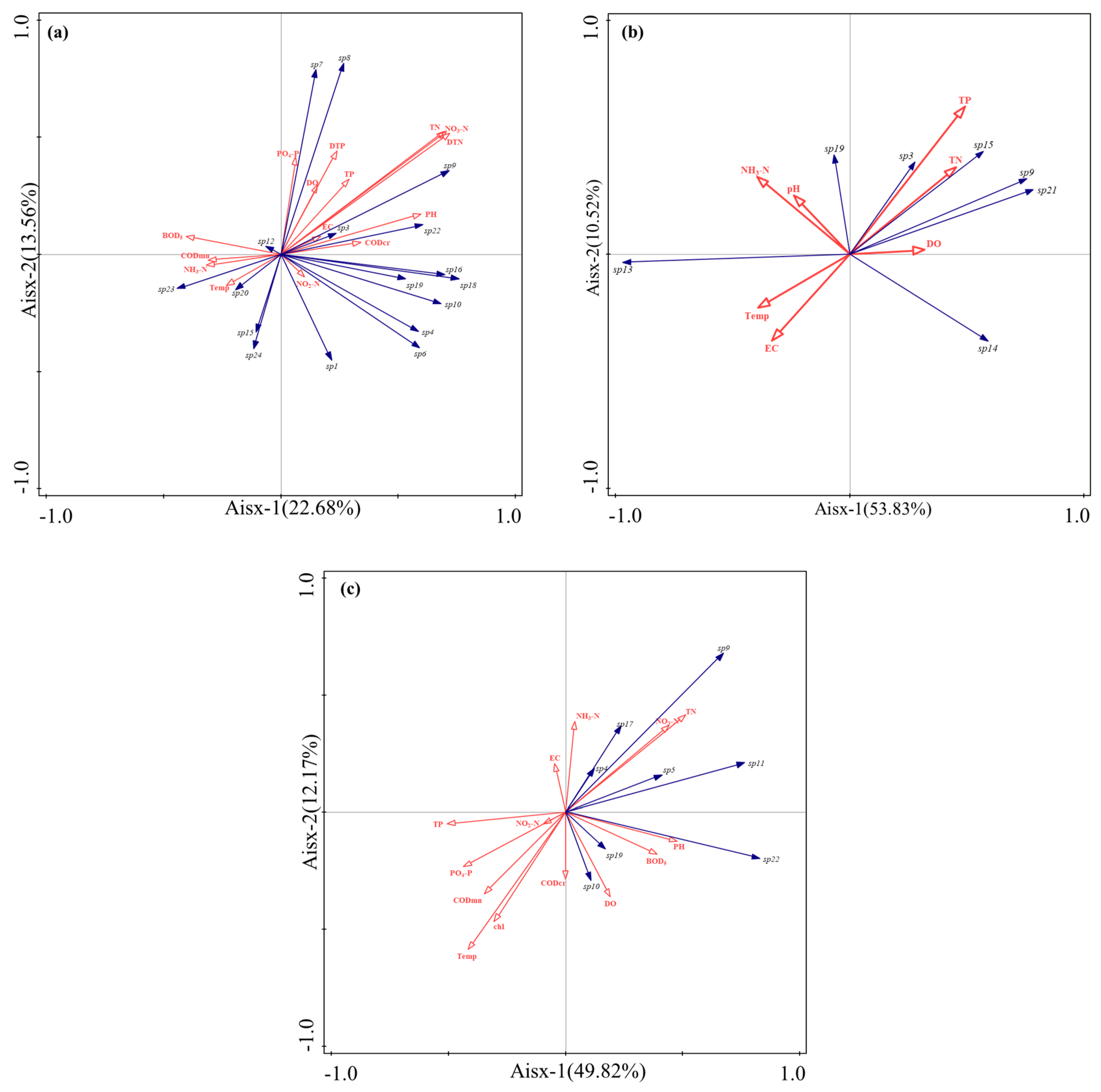 Sustainability 16 11287 g009