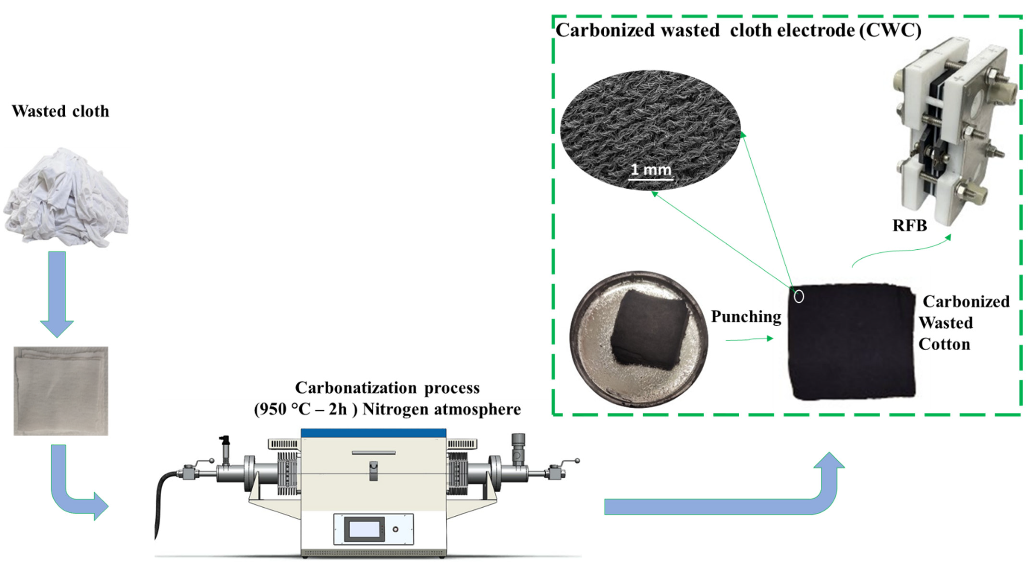 Sustainability 16 11289 g001