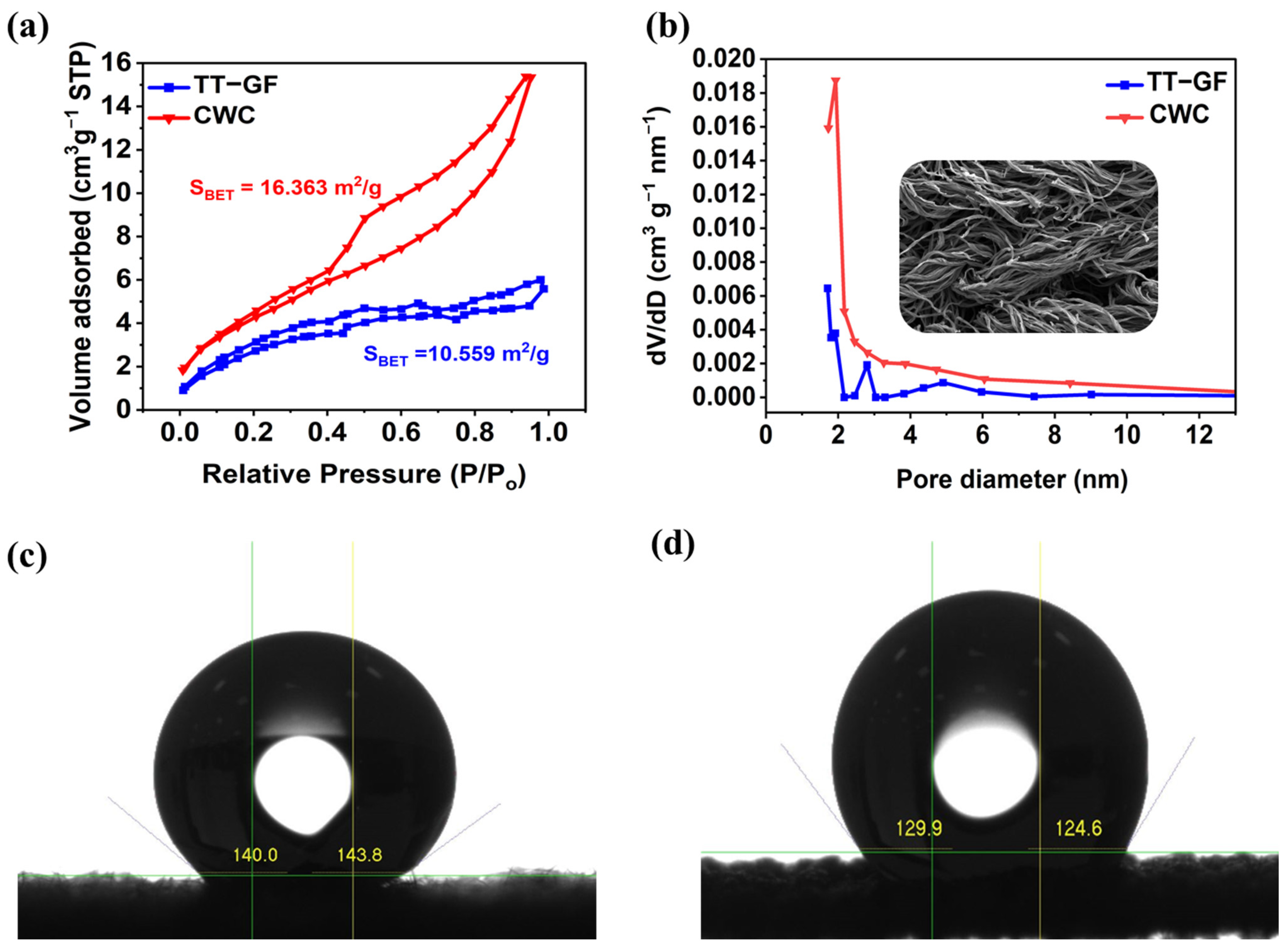 Sustainability 16 11289 g003