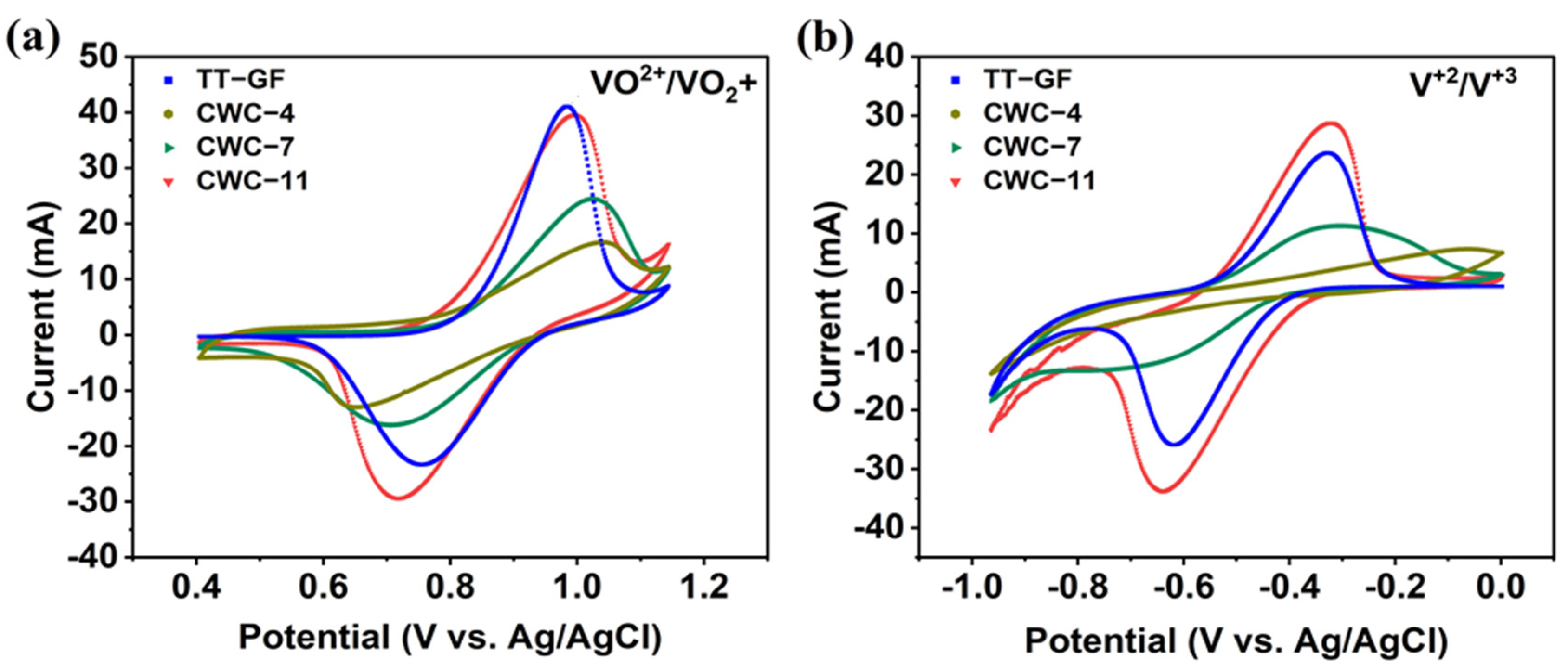 Sustainability 16 11289 g005