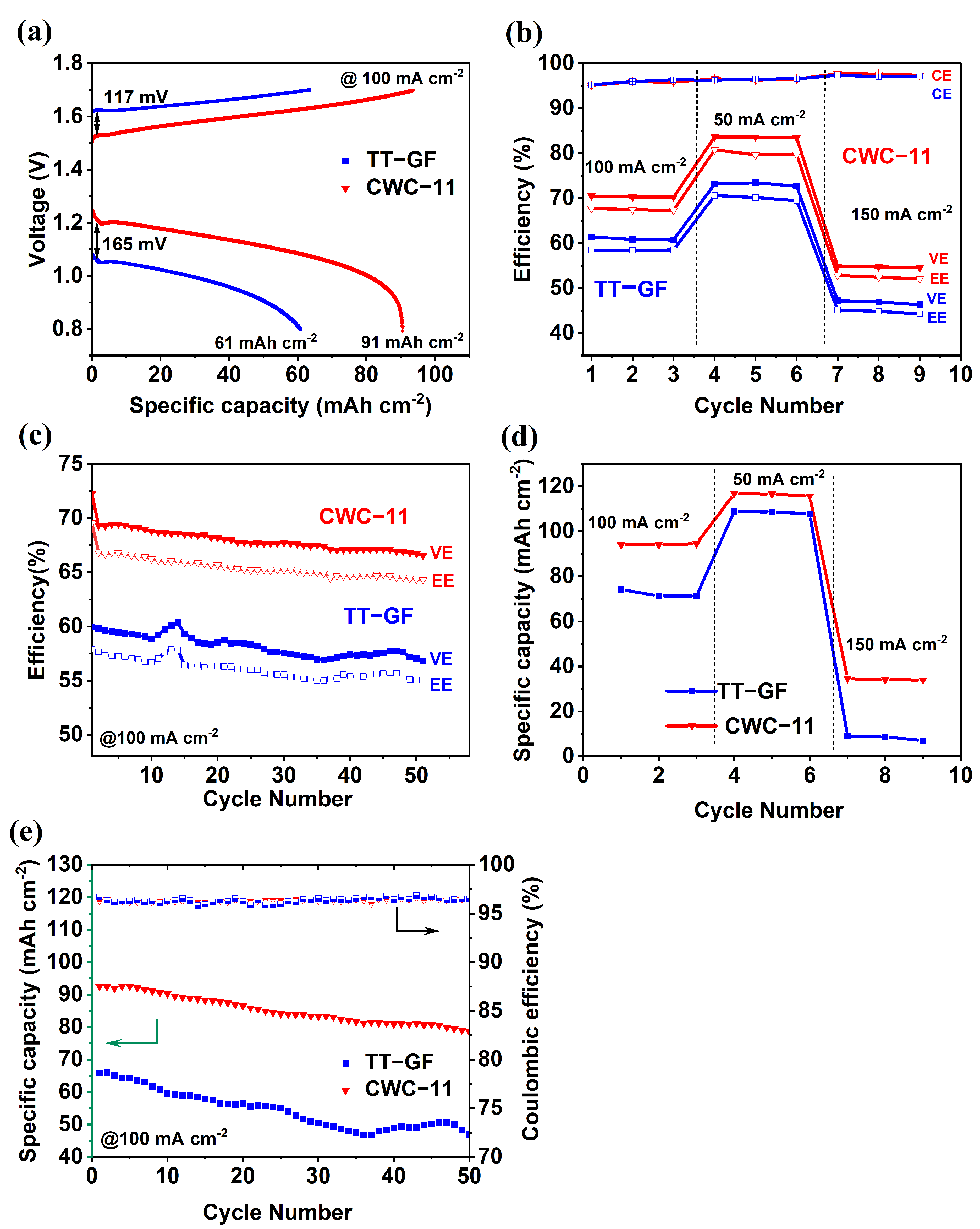 Sustainability 16 11289 g007