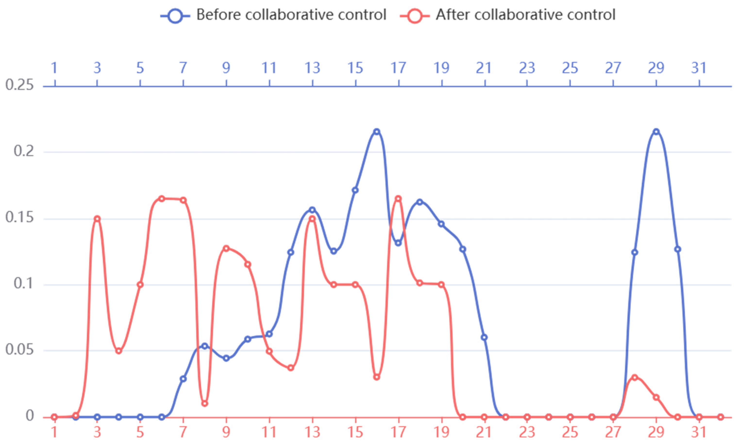 Sustainability 16 11292 g006