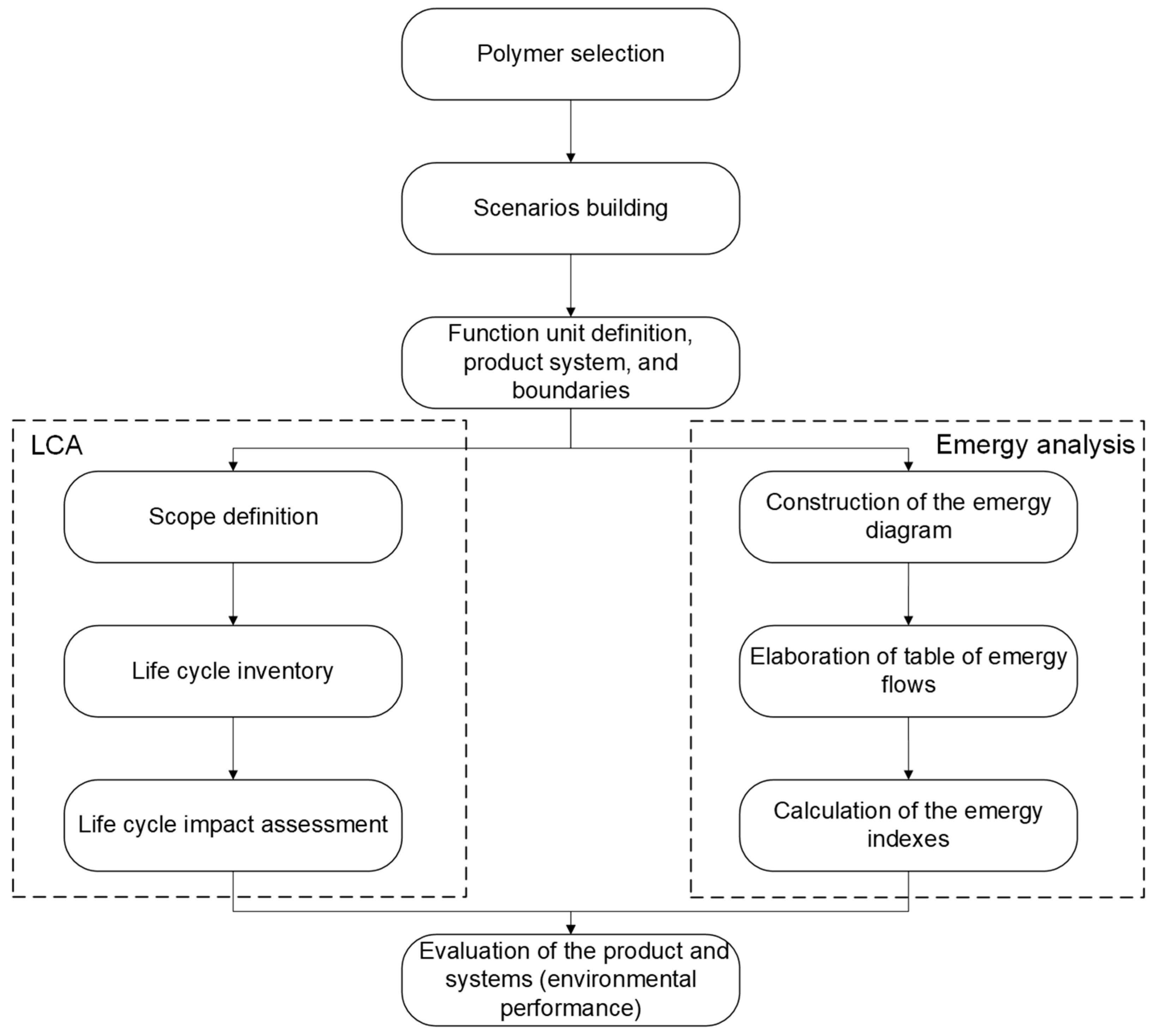Sustainability 16 11293 g001