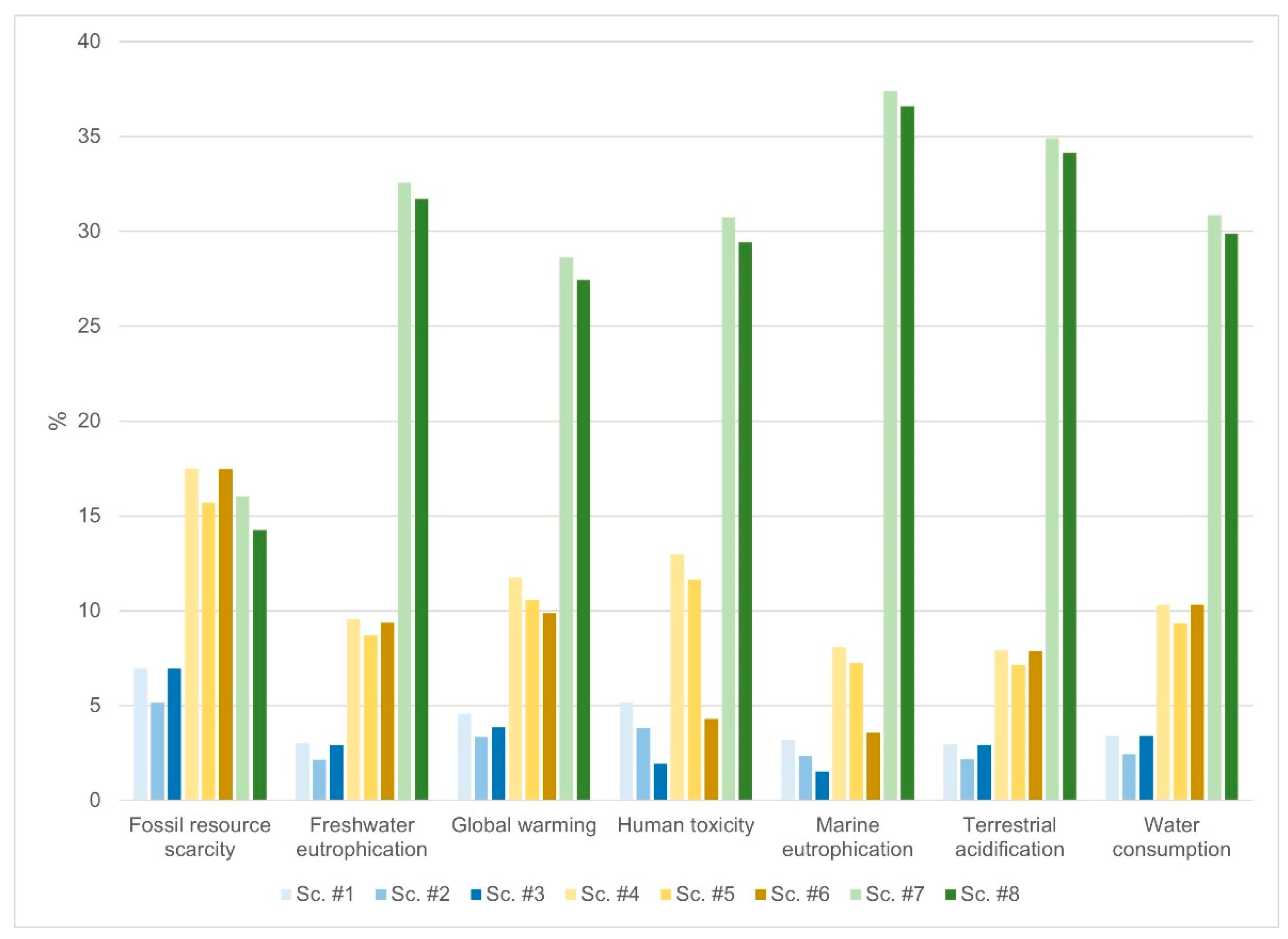 Sustainability 16 11293 g003