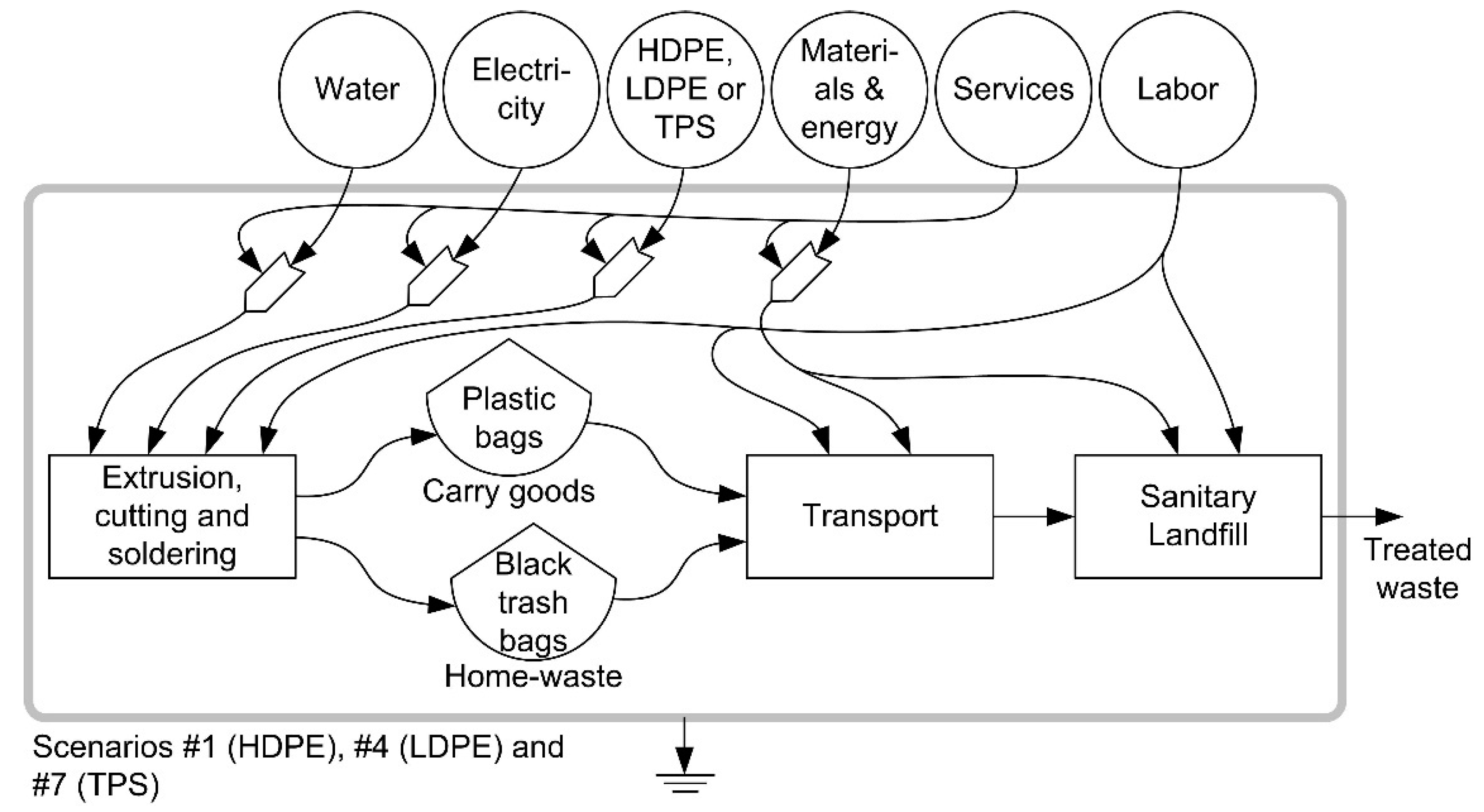 Sustainability 16 11293 g004