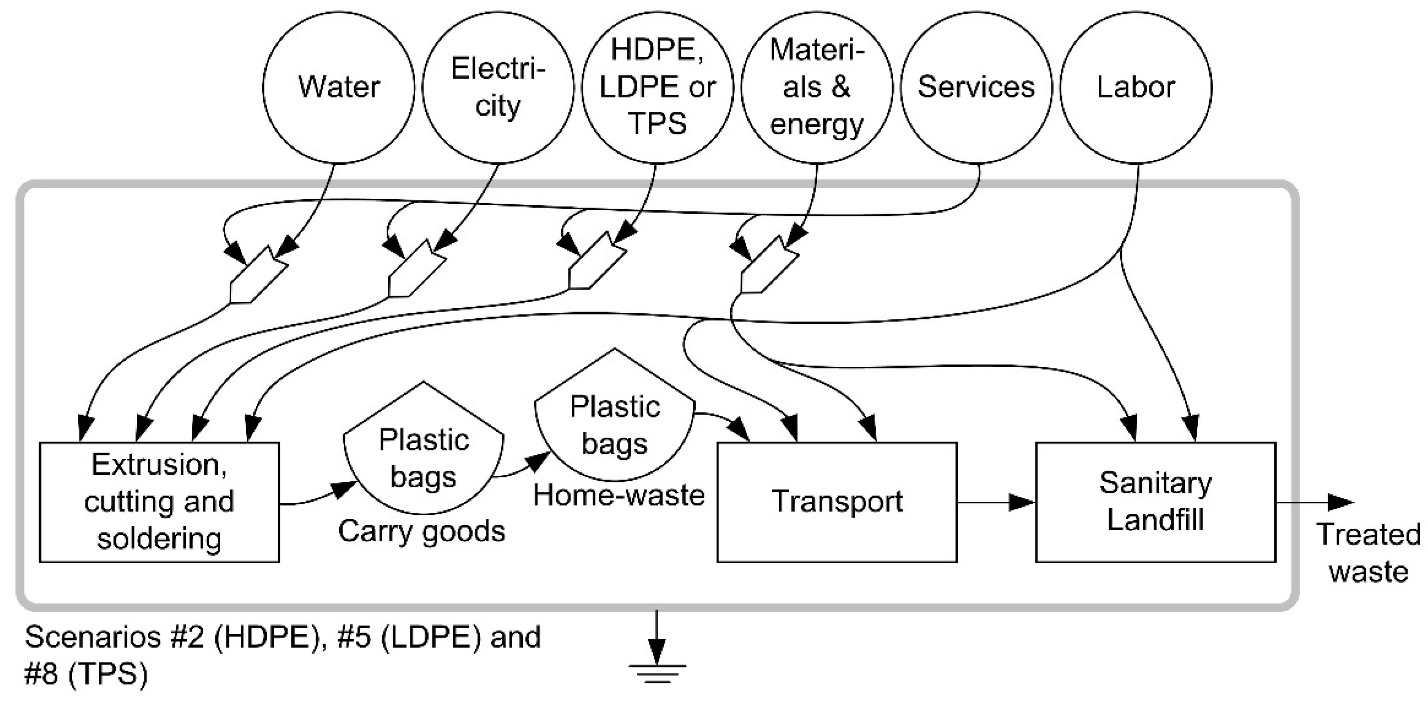 Sustainability 16 11293 g005