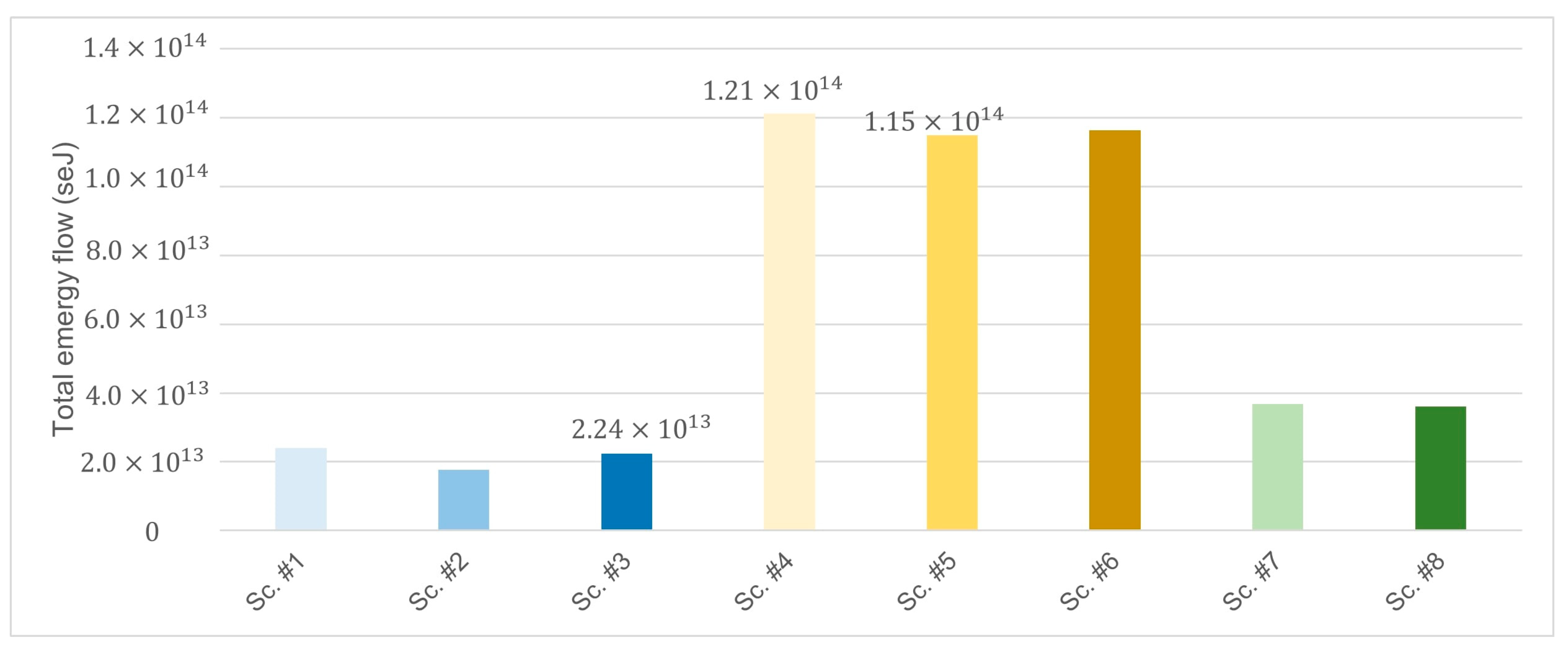 Sustainability 16 11293 g008