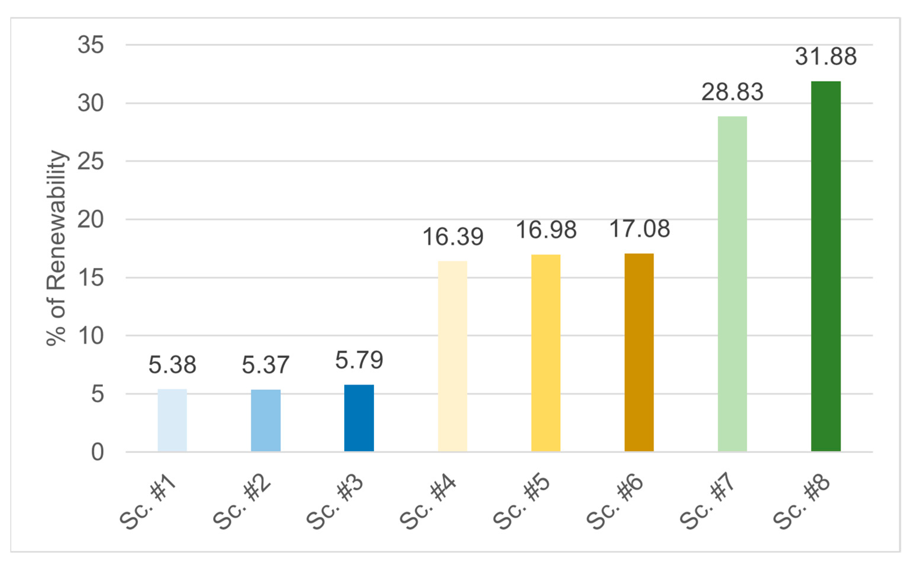 Sustainability 16 11293 g009