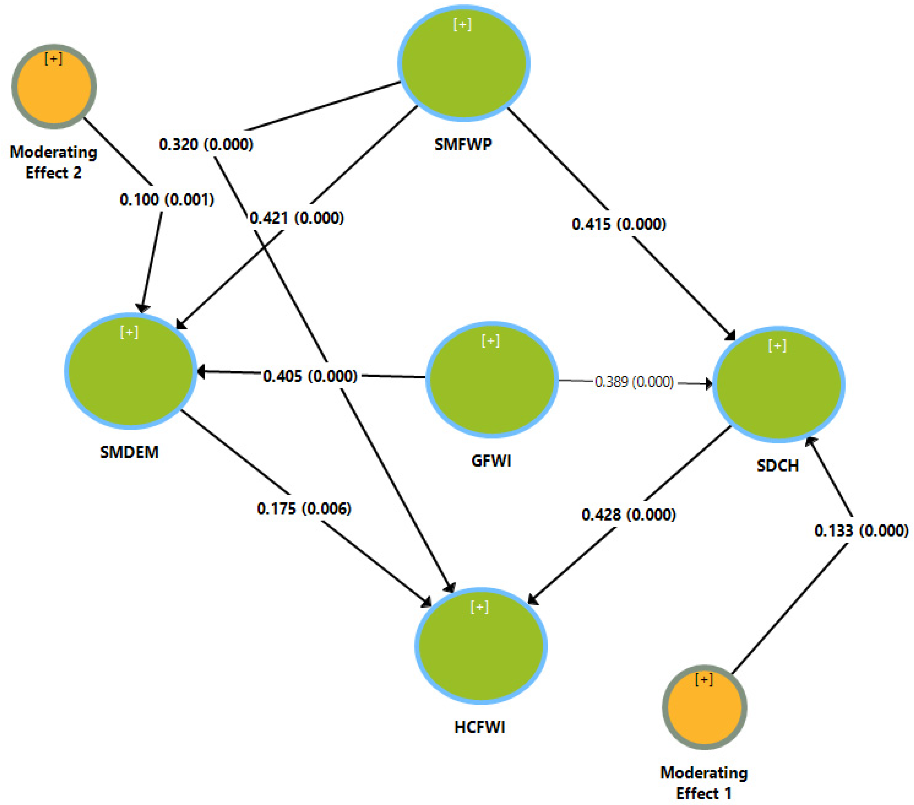 Sustainability 16 11296 g001
