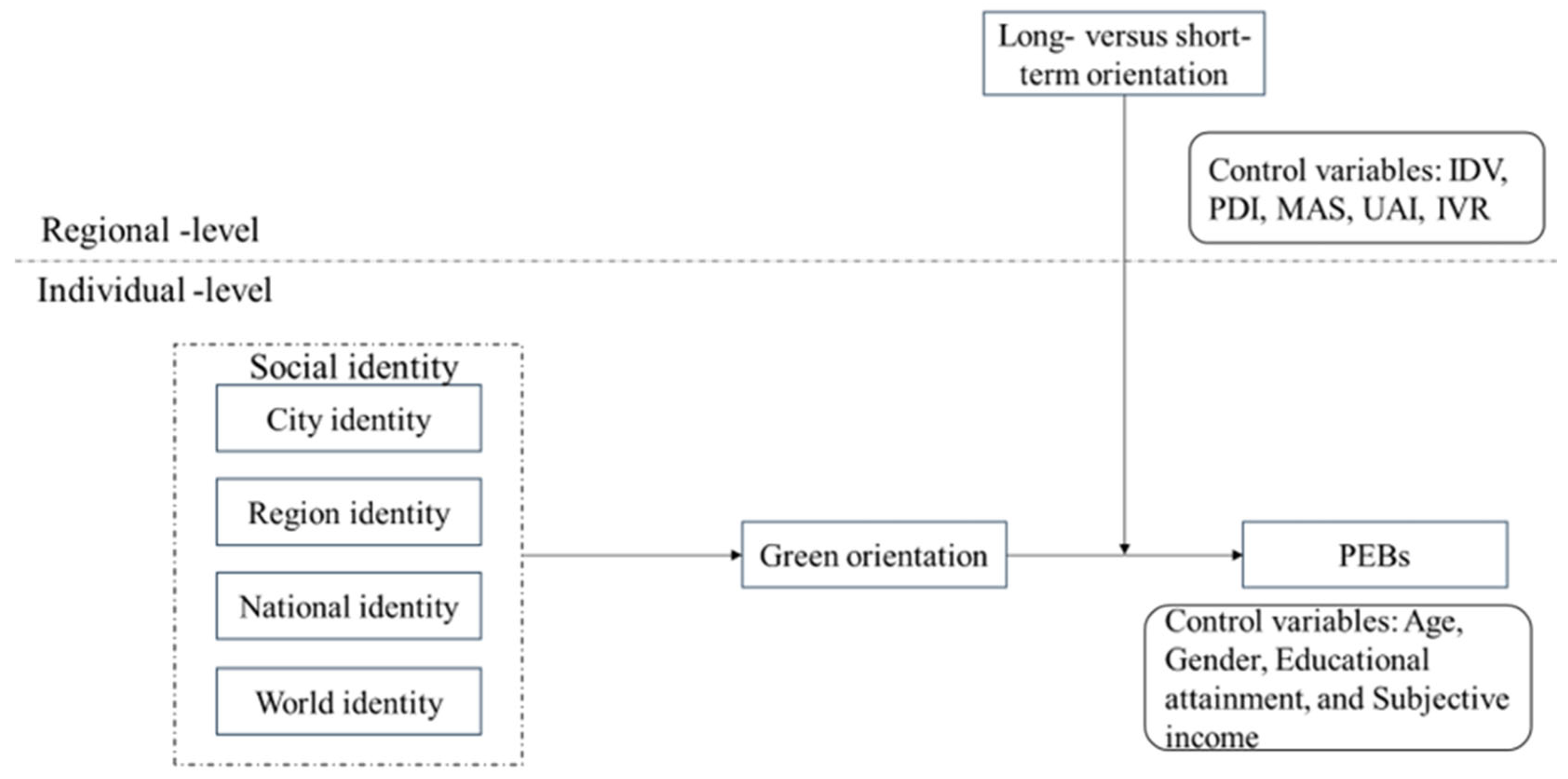 Sustainability 16 11299 g001