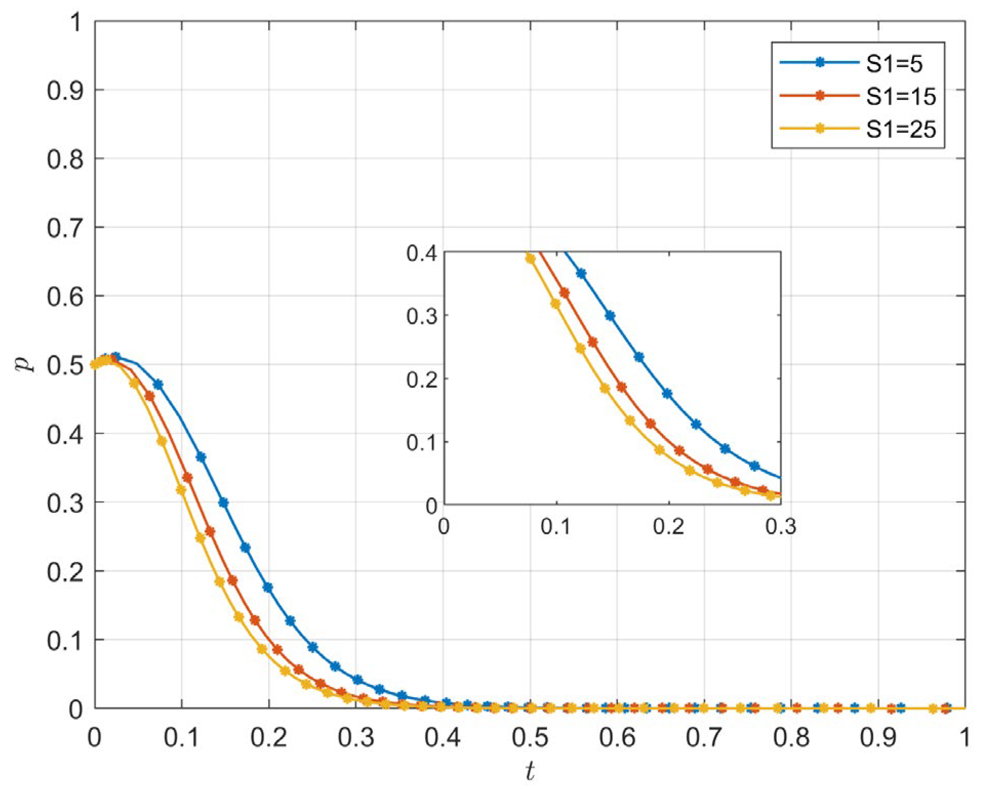 Sustainability 16 11300 g028