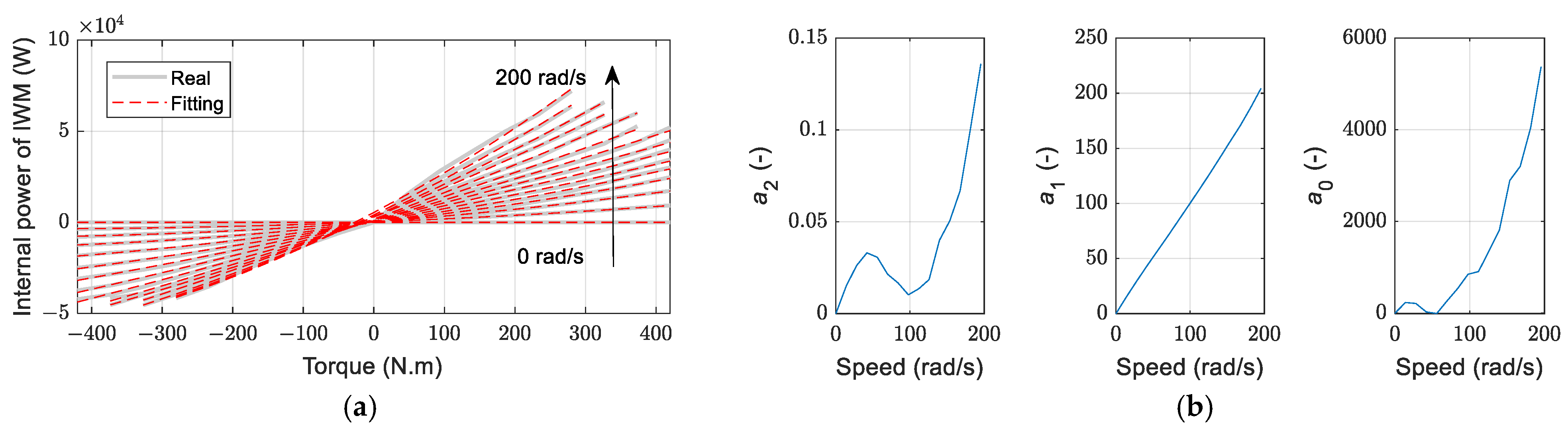 Sustainability 16 11301 g005