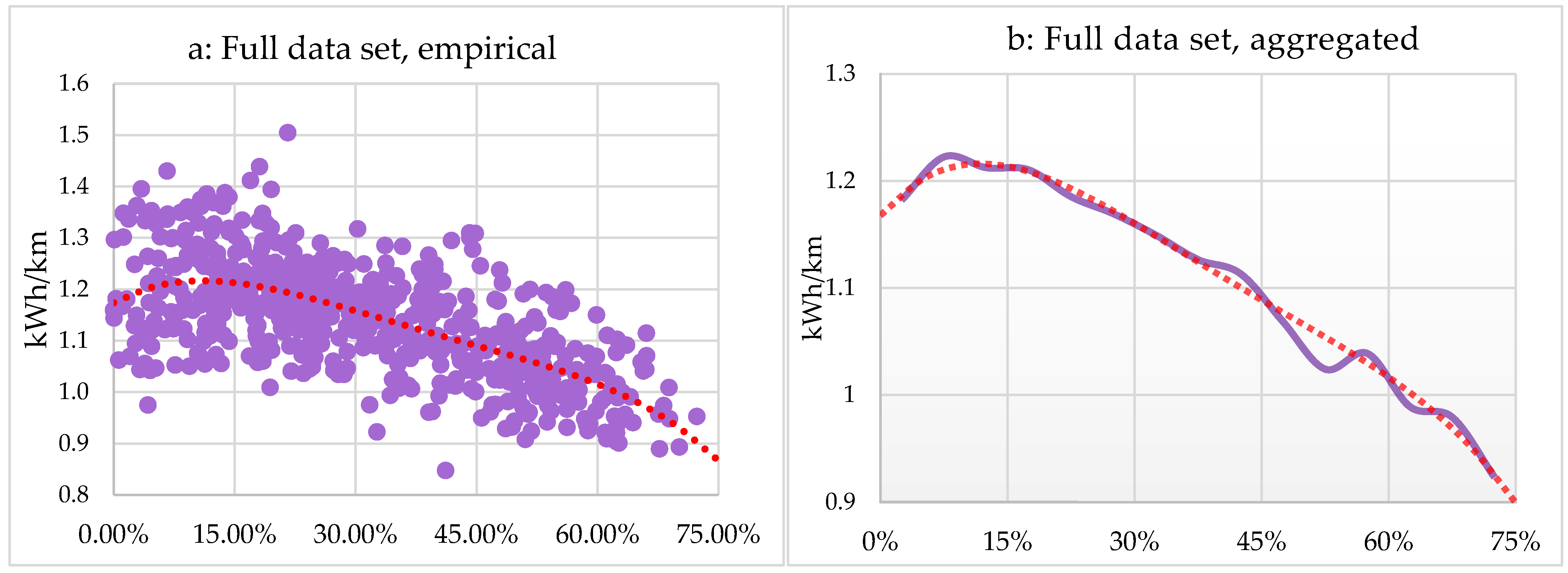 Sustainability 16 11303 g005