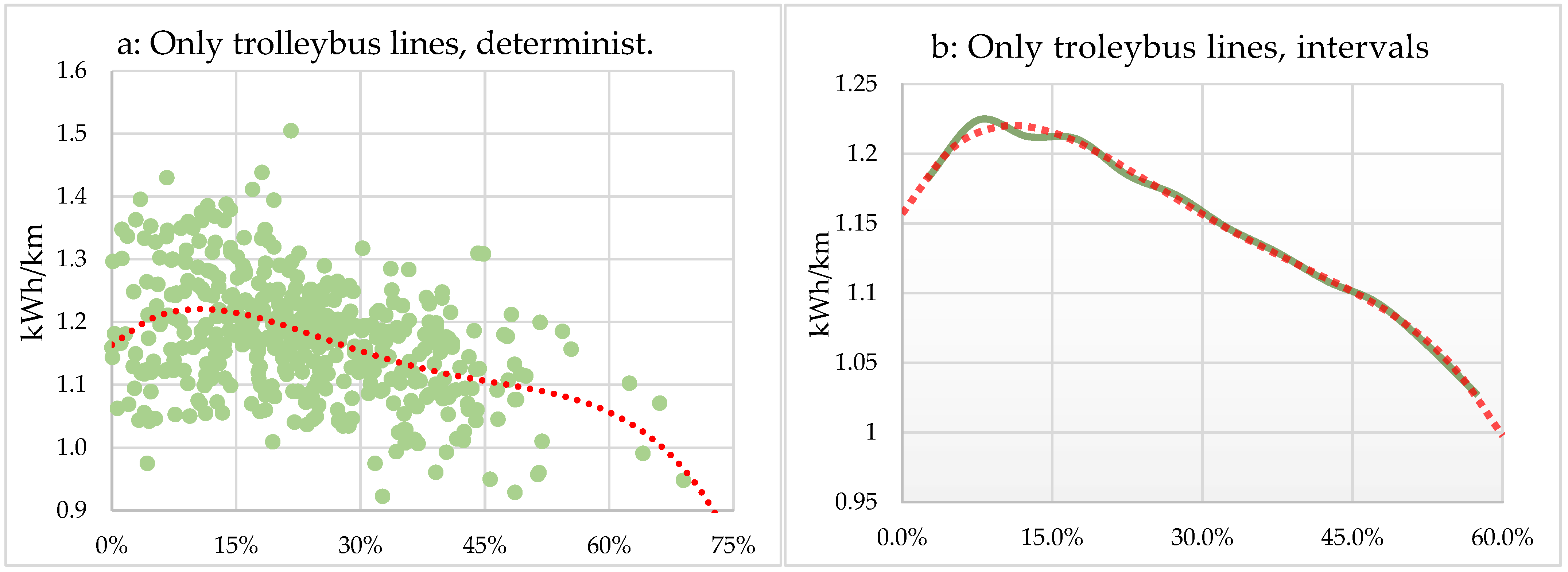 Sustainability 16 11303 g006
