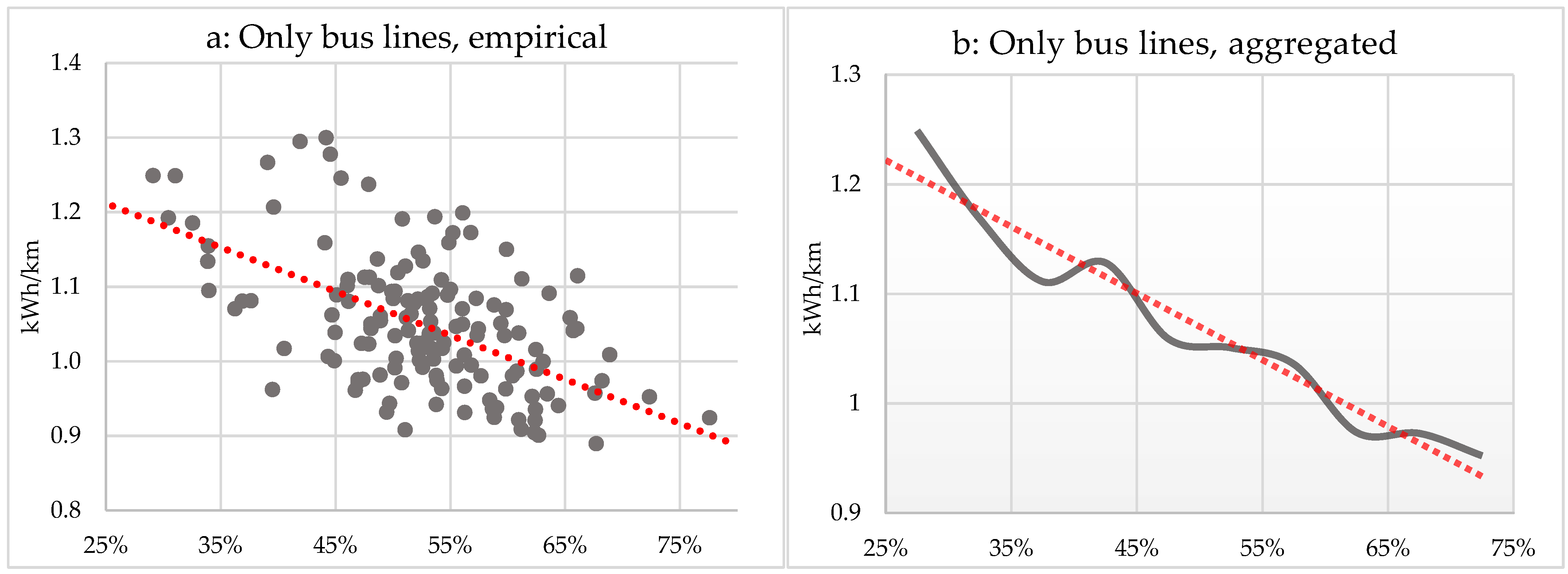 Sustainability 16 11303 g007