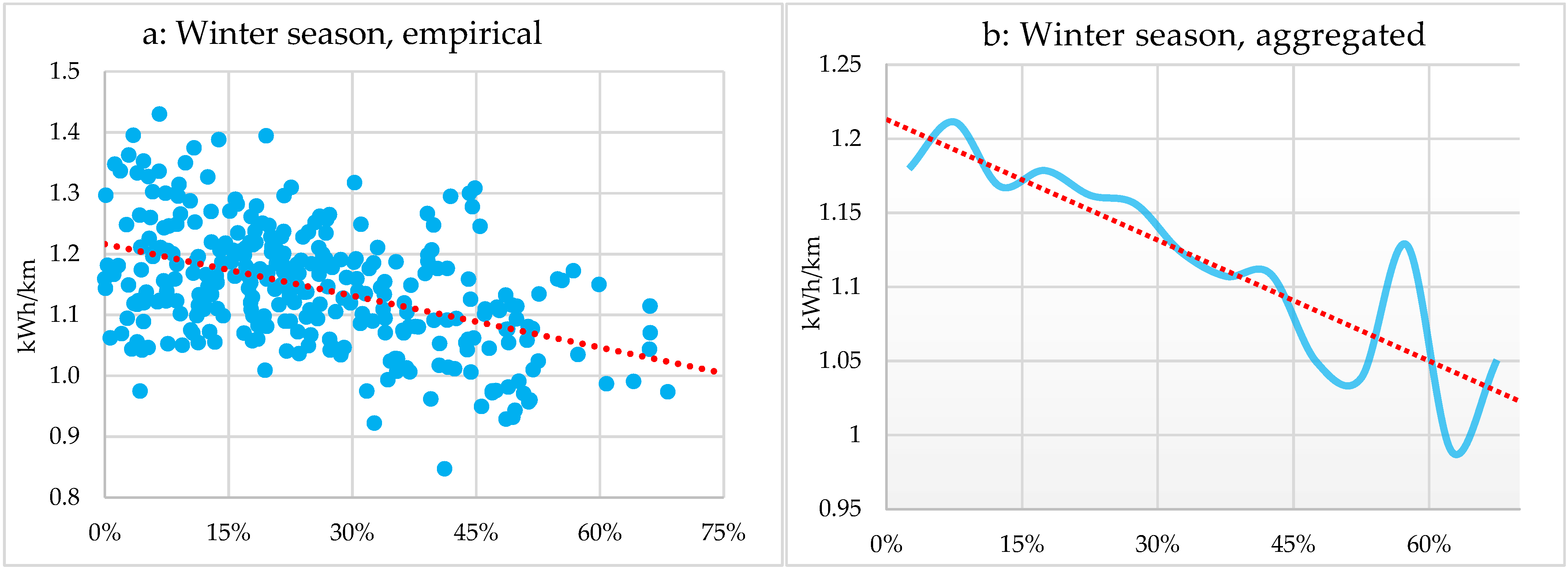 Sustainability 16 11303 g008
