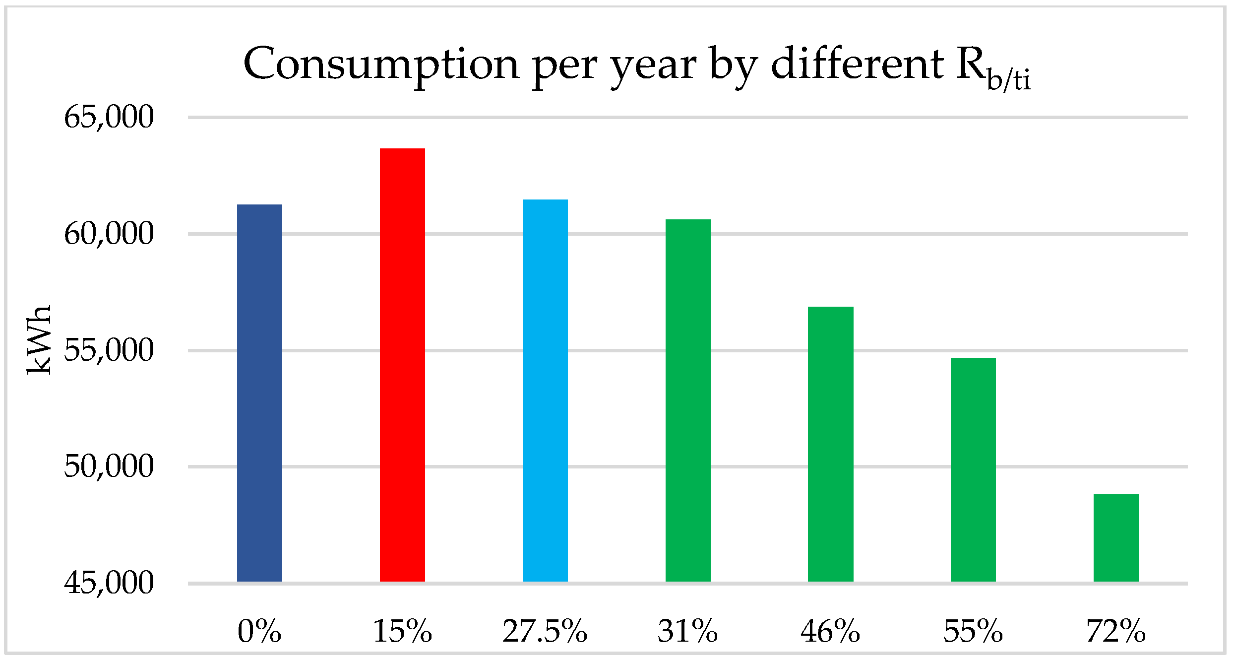 Sustainability 16 11303 g011