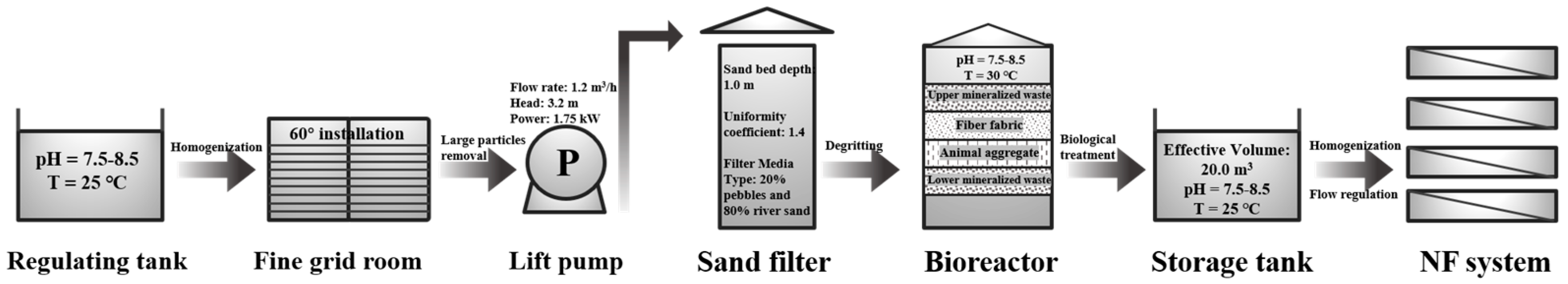 Sustainability 16 11305 g001
