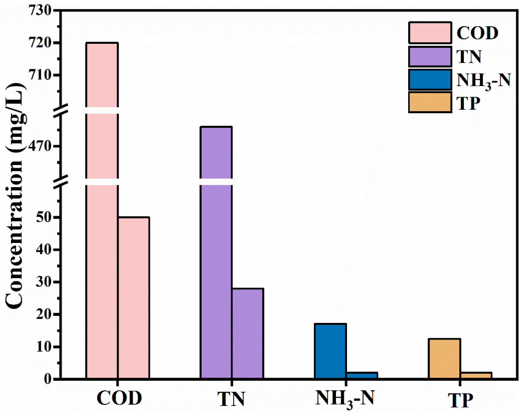 Sustainability 16 11305 g007