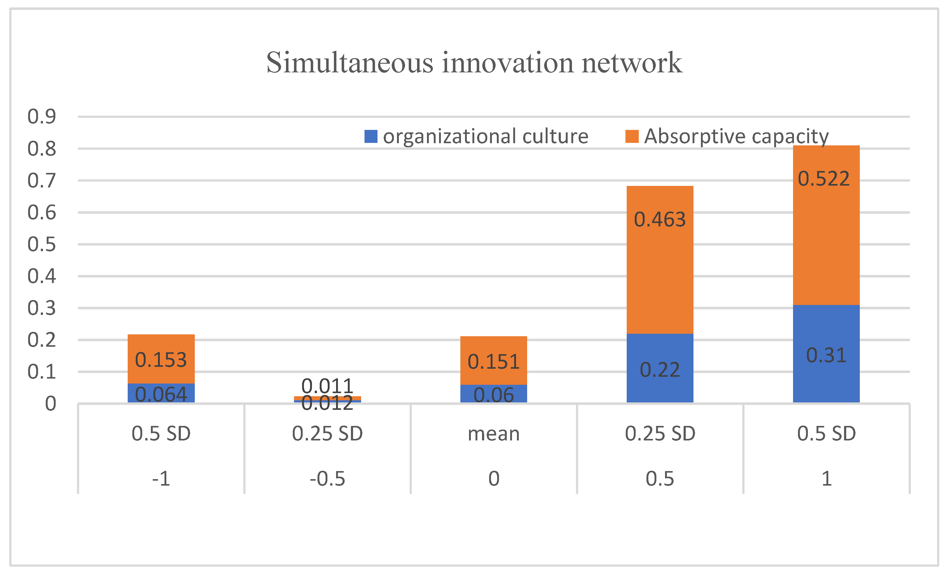 Sustainability 16 11308 g003