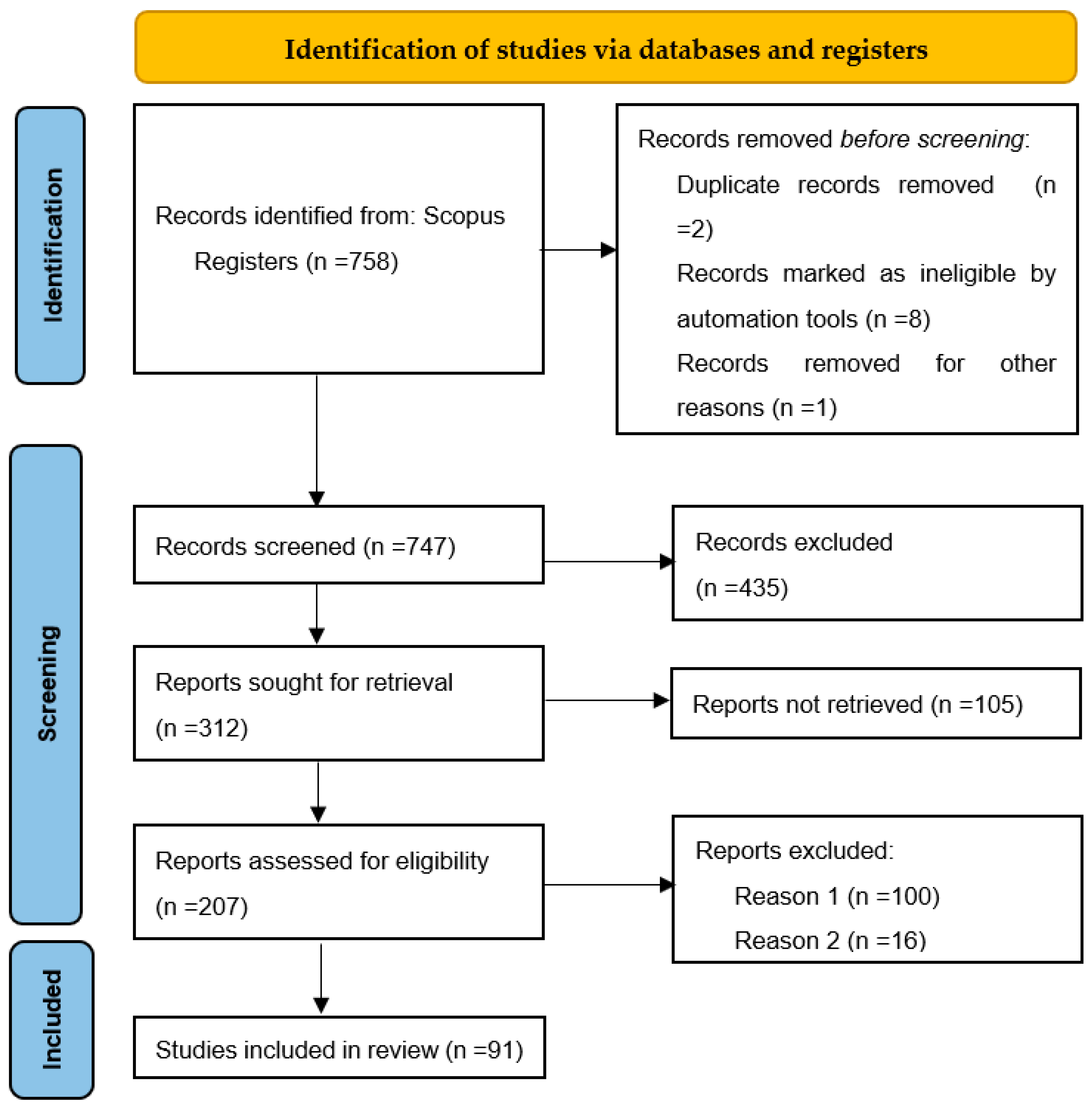 Sustainability 17 00003 g001