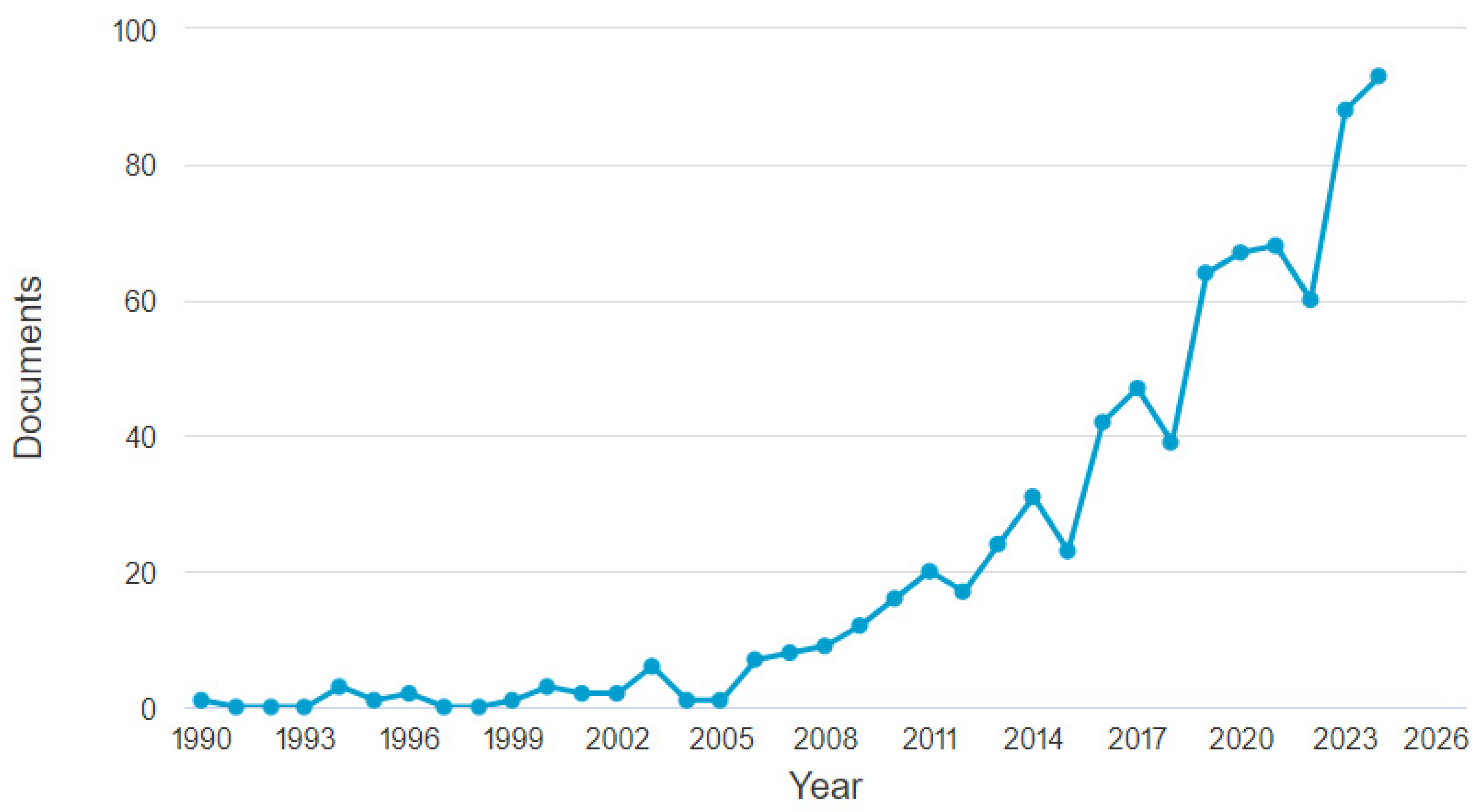 Sustainability 17 00003 g002
