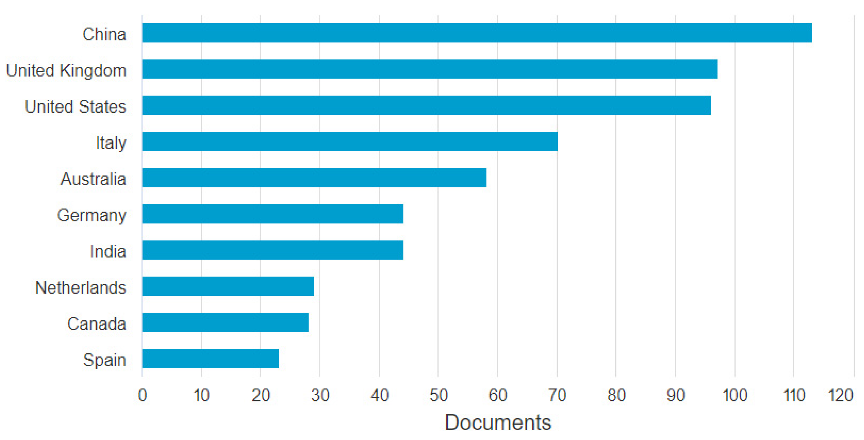 Sustainability 17 00003 g003