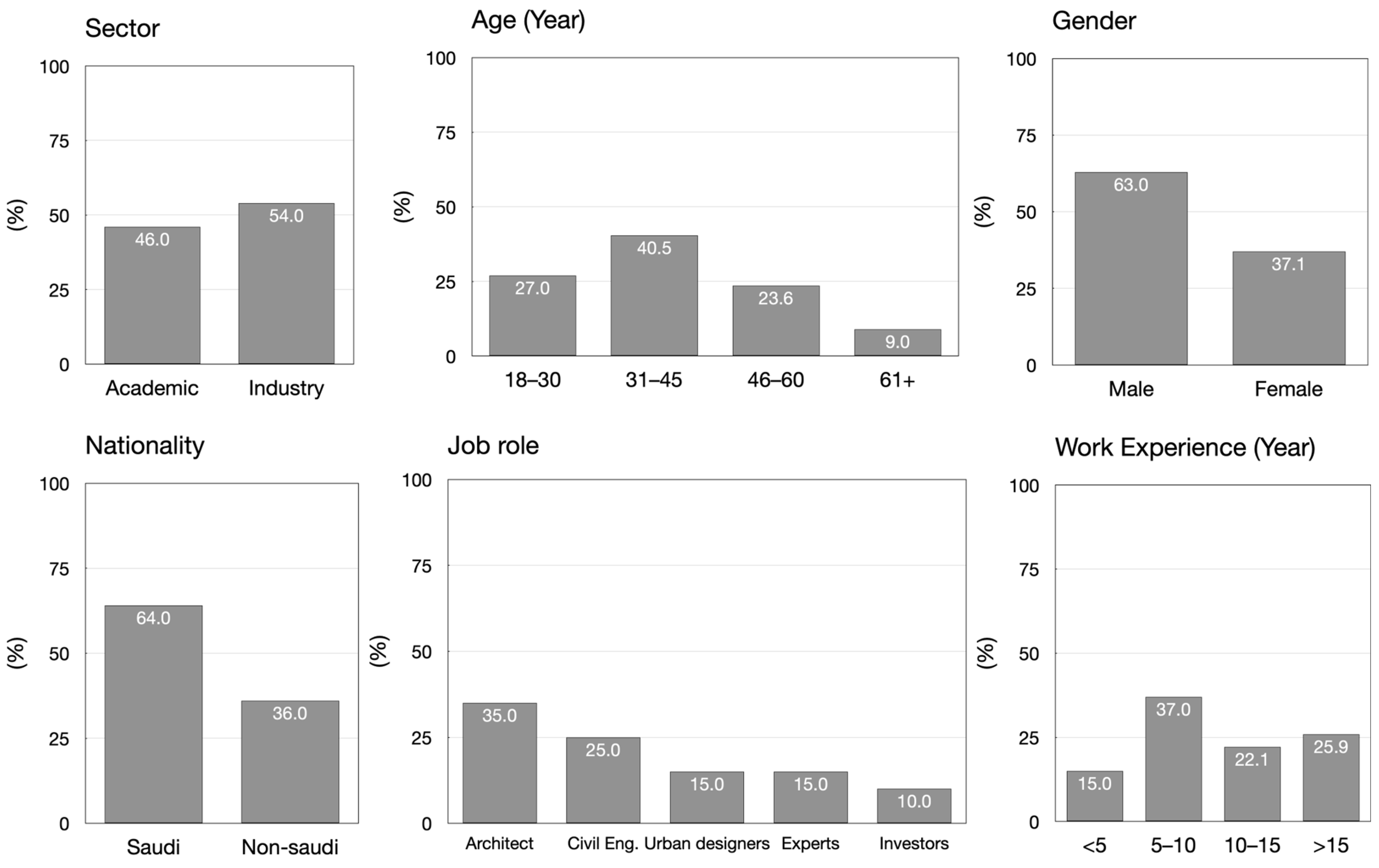 Sustainability 17 00004 g001