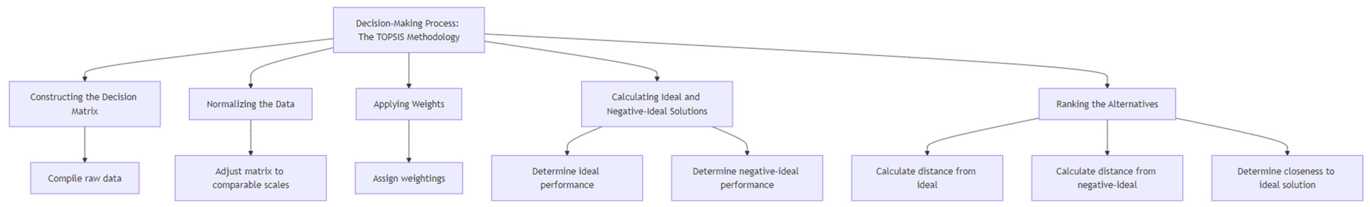 Sustainability 17 00005 g001