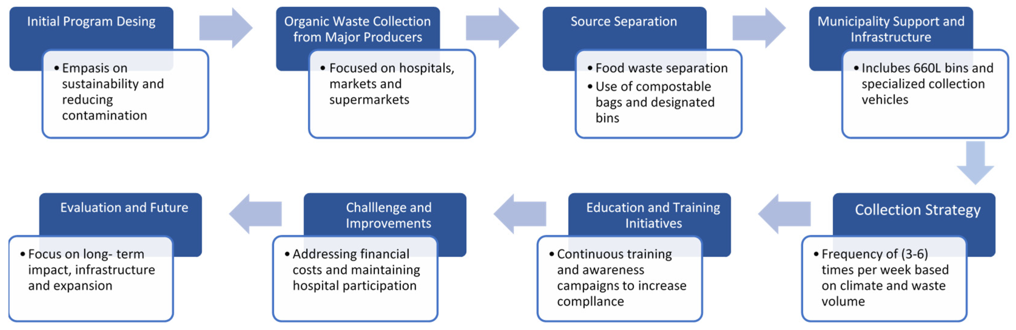 Sustainability 17 00005 g002
